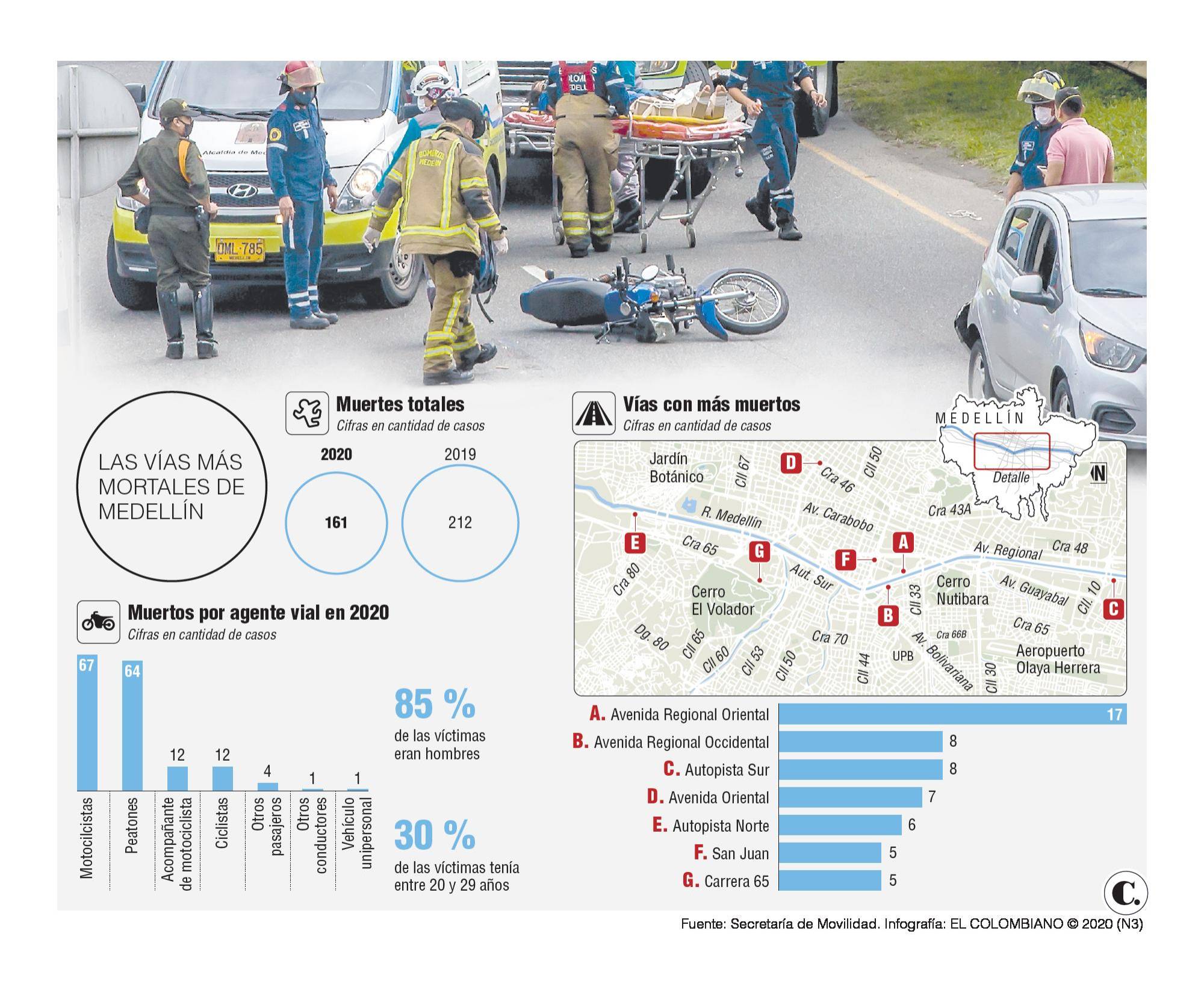 InfogrÃ¡fico