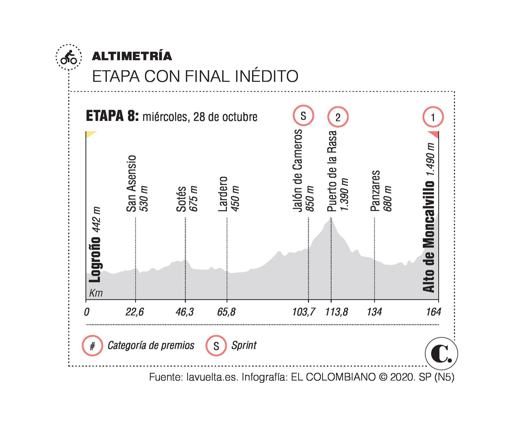 InfogrÃ¡fico