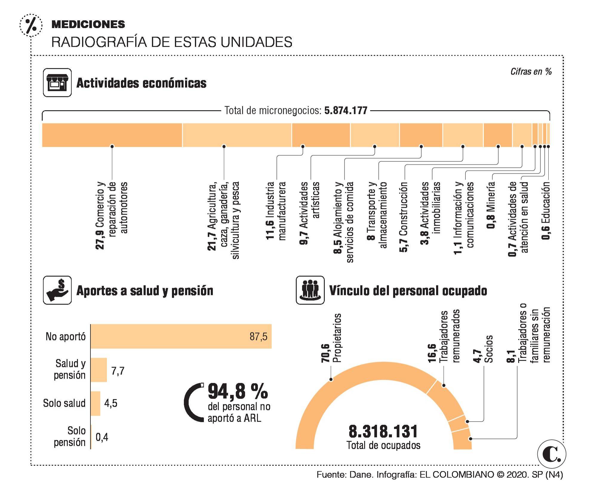 InfogrÃ¡fico
