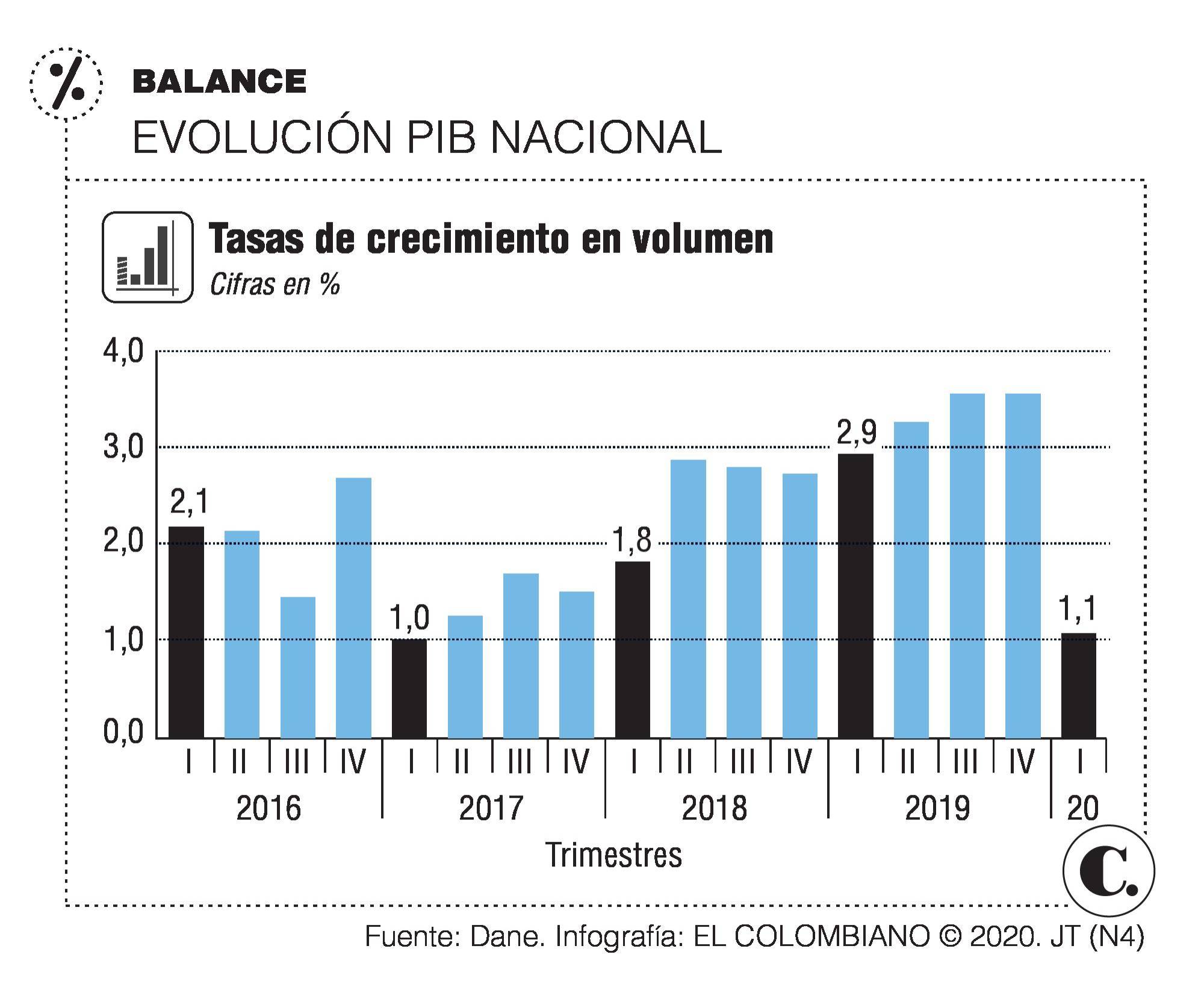 InfogrÃ¡fico