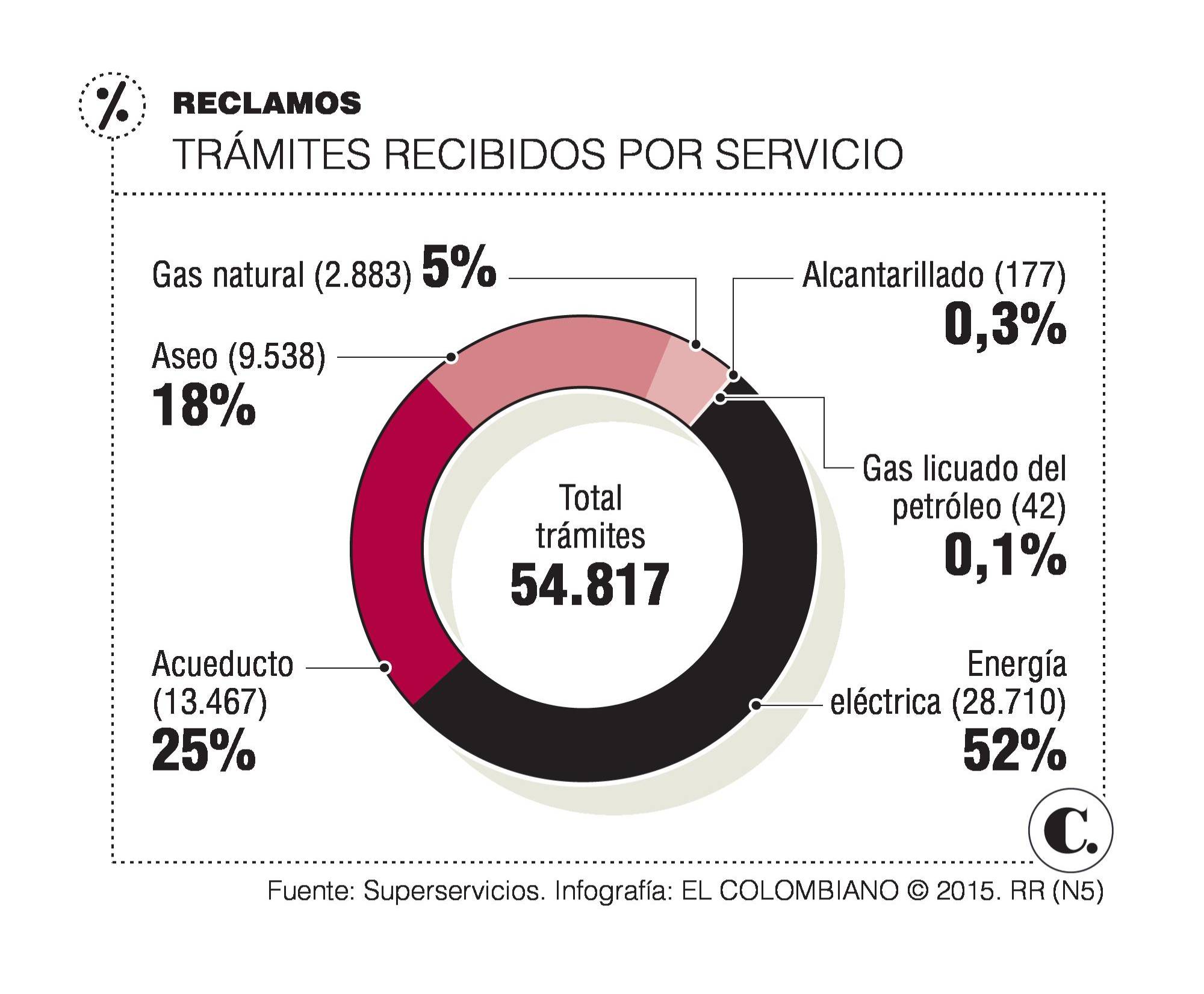 InfogrÃ¡fico