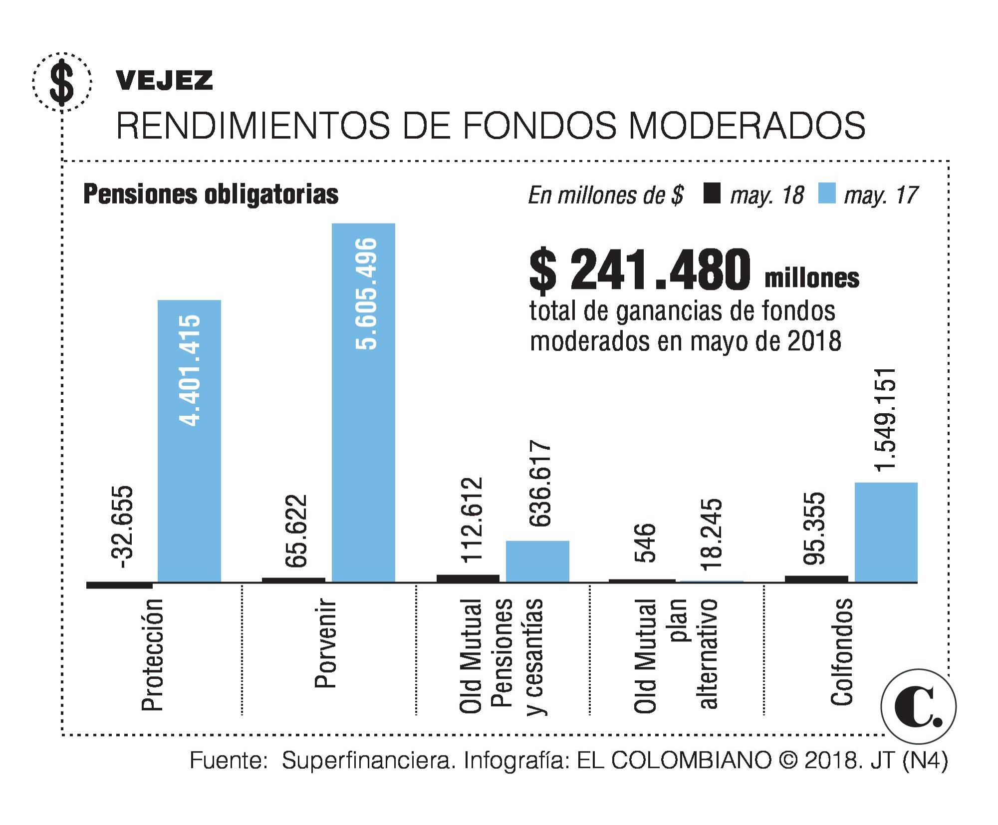 InfogrÃ¡fico
