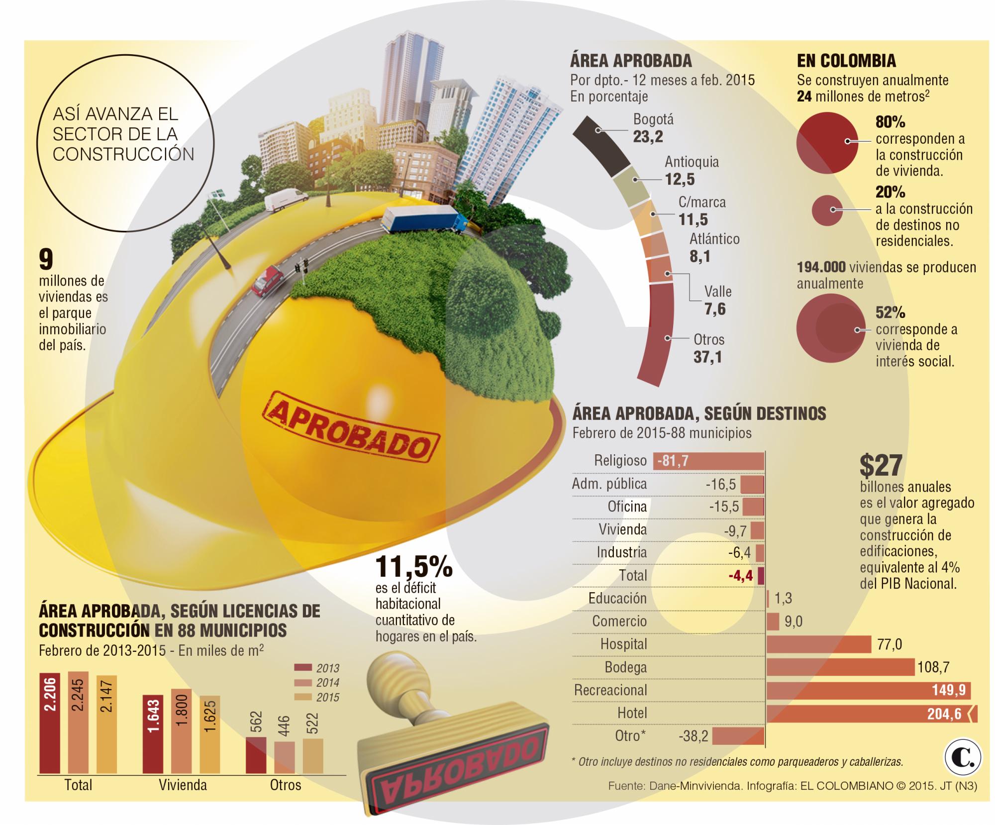 InfogrÃ¡fico