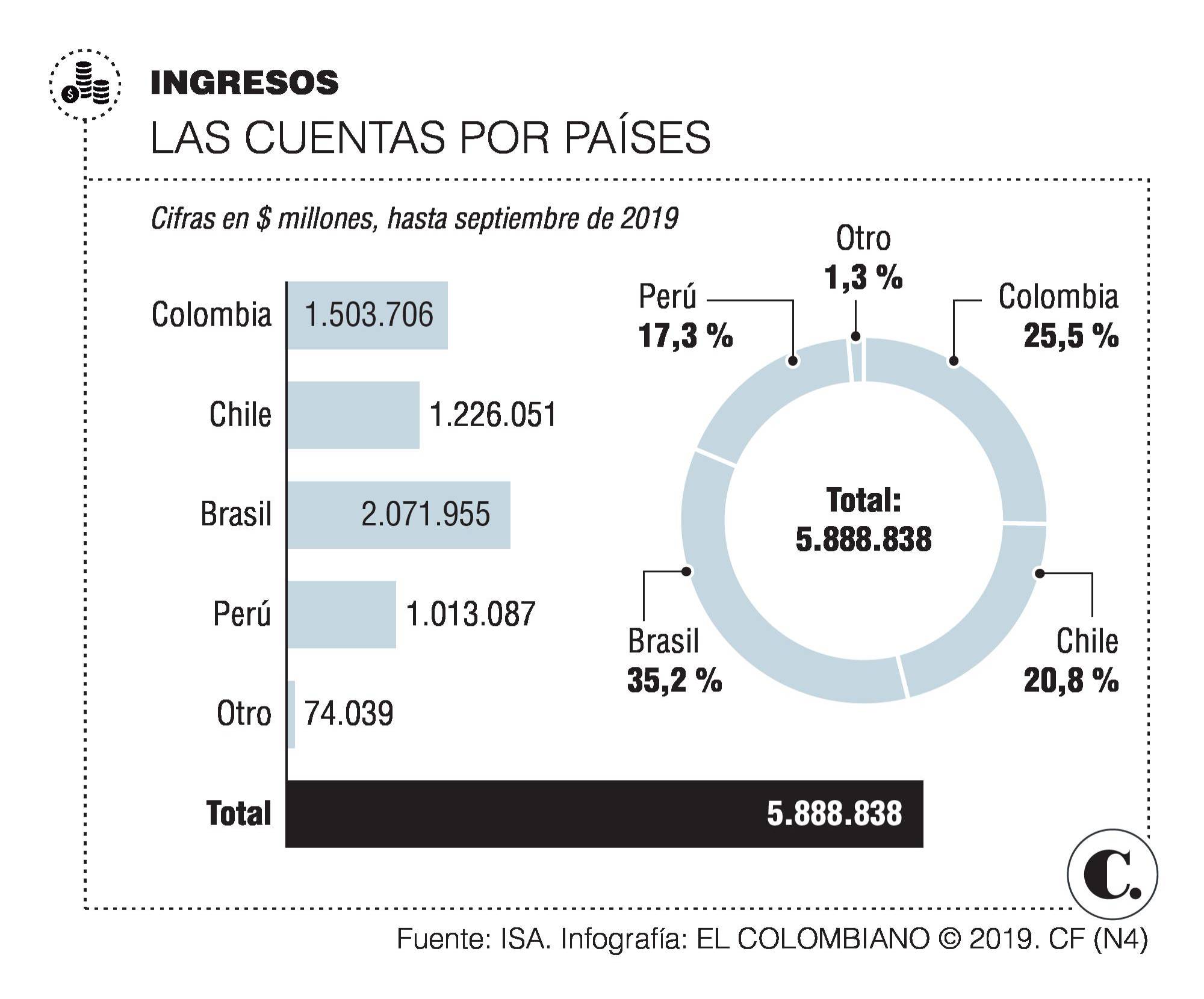 InfogrÃ¡fico