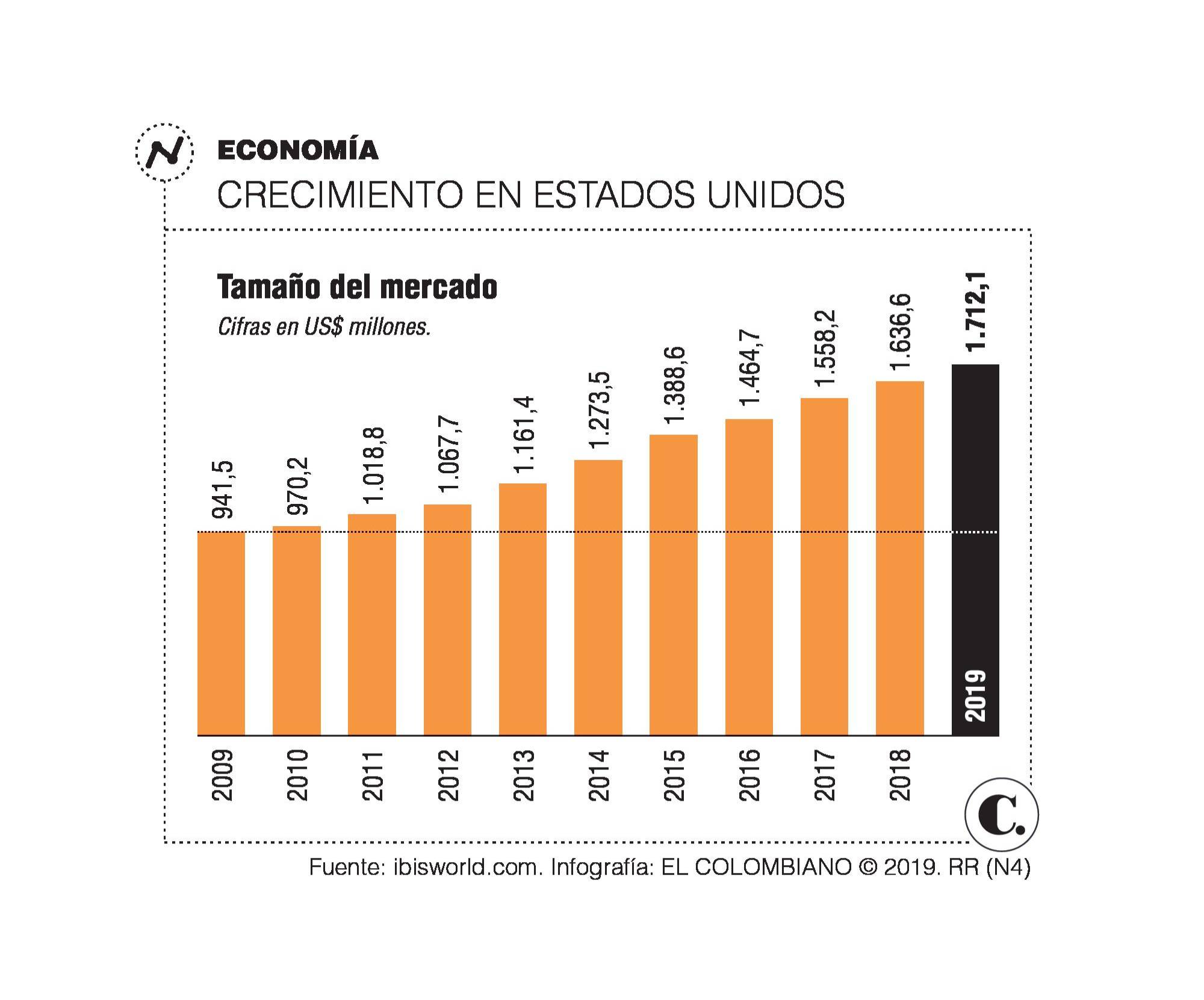InfogrÃ¡fico