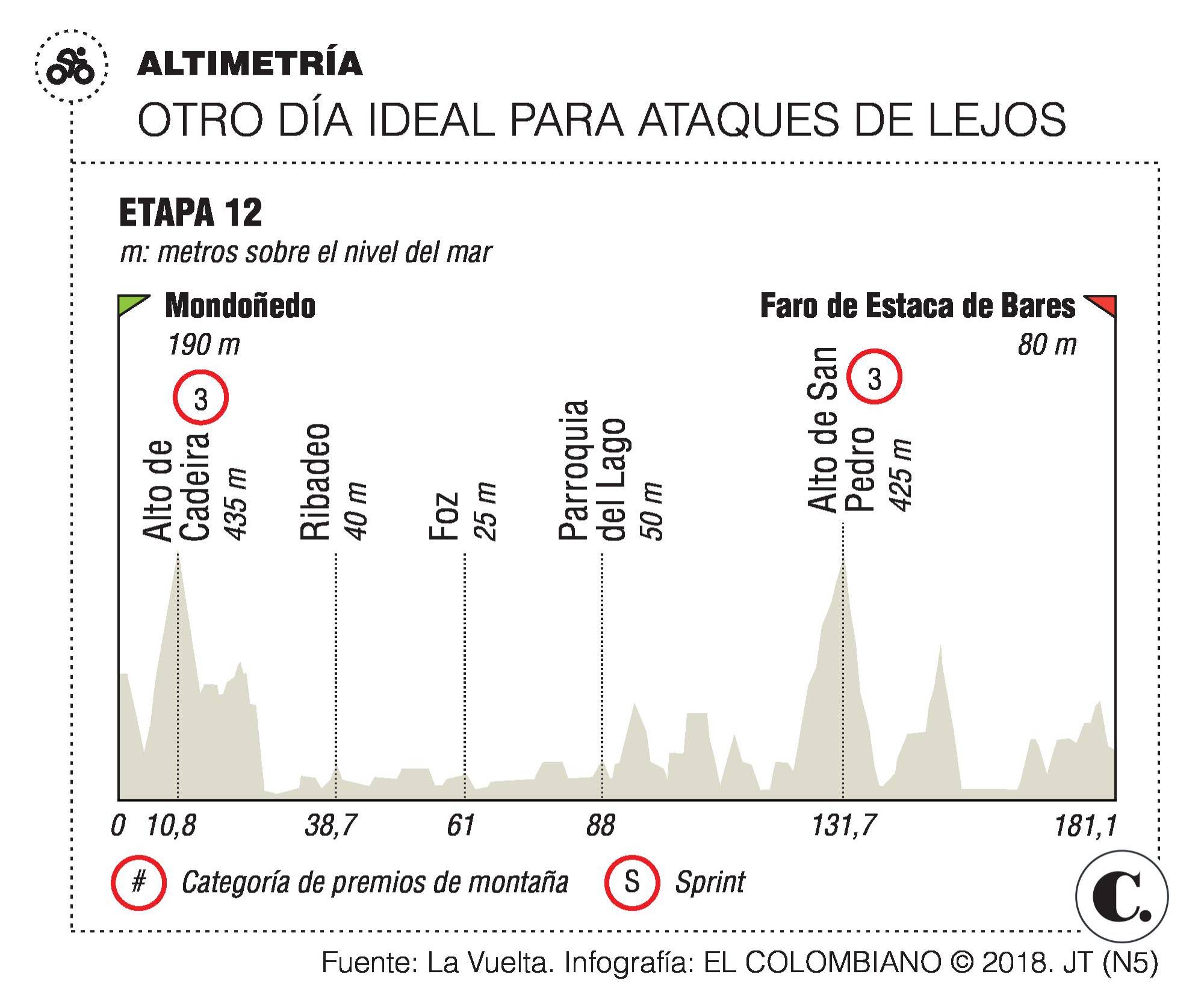 InfogrÃ¡fico