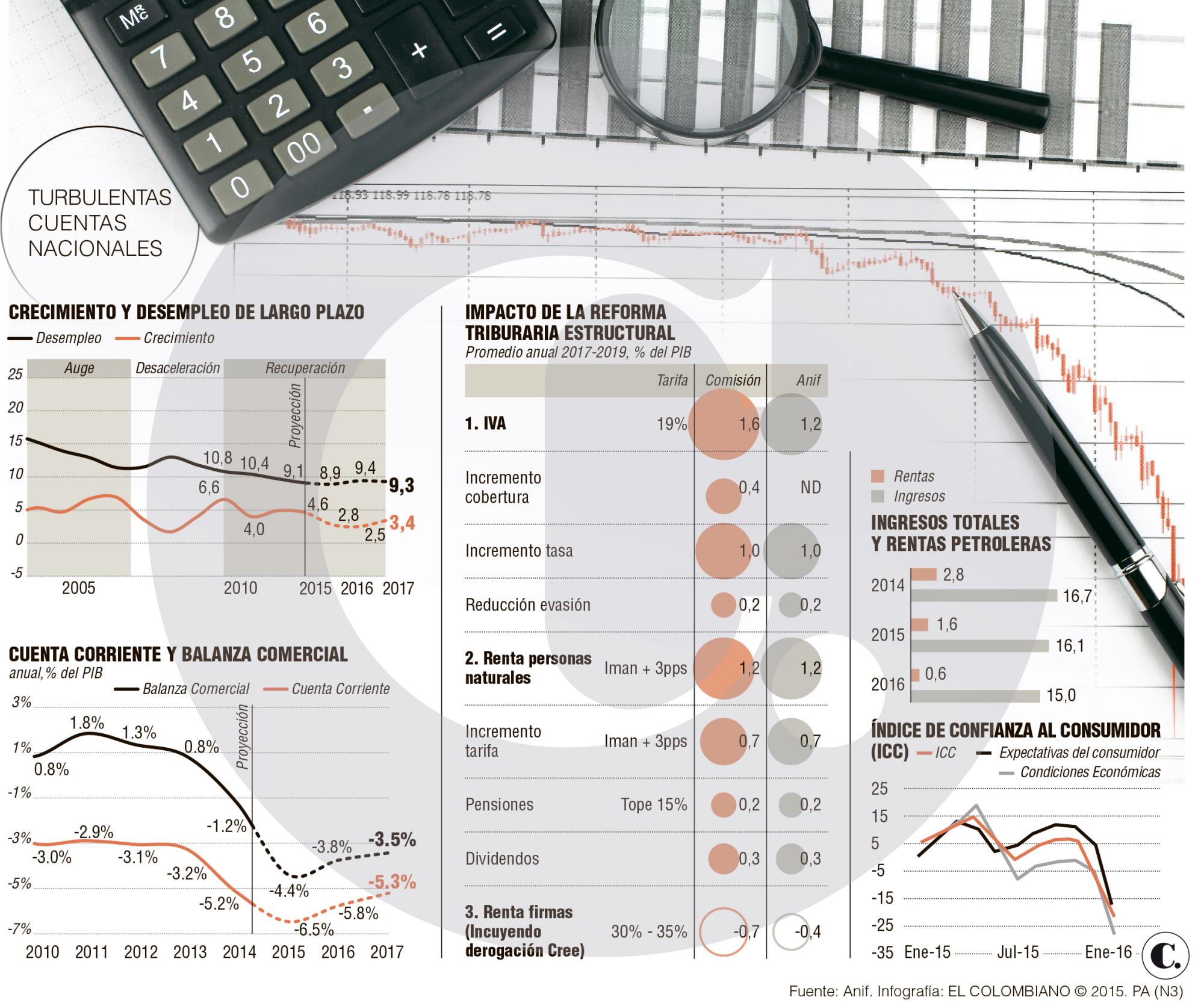 InfogrÃ¡fico