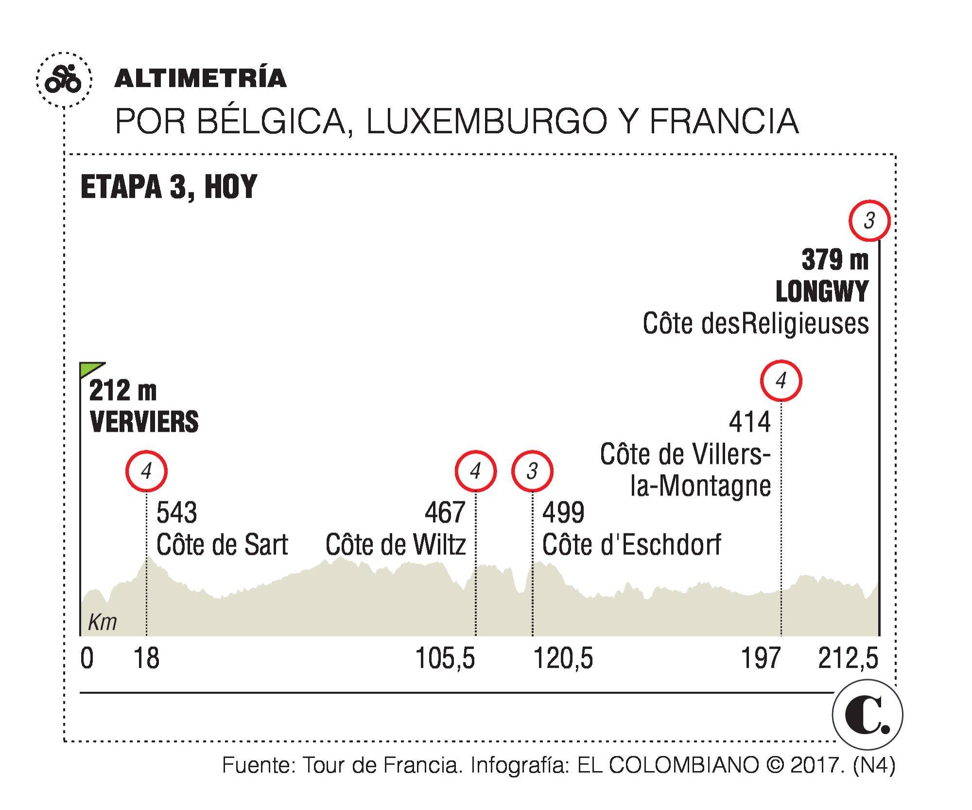 InfogrÃ¡fico