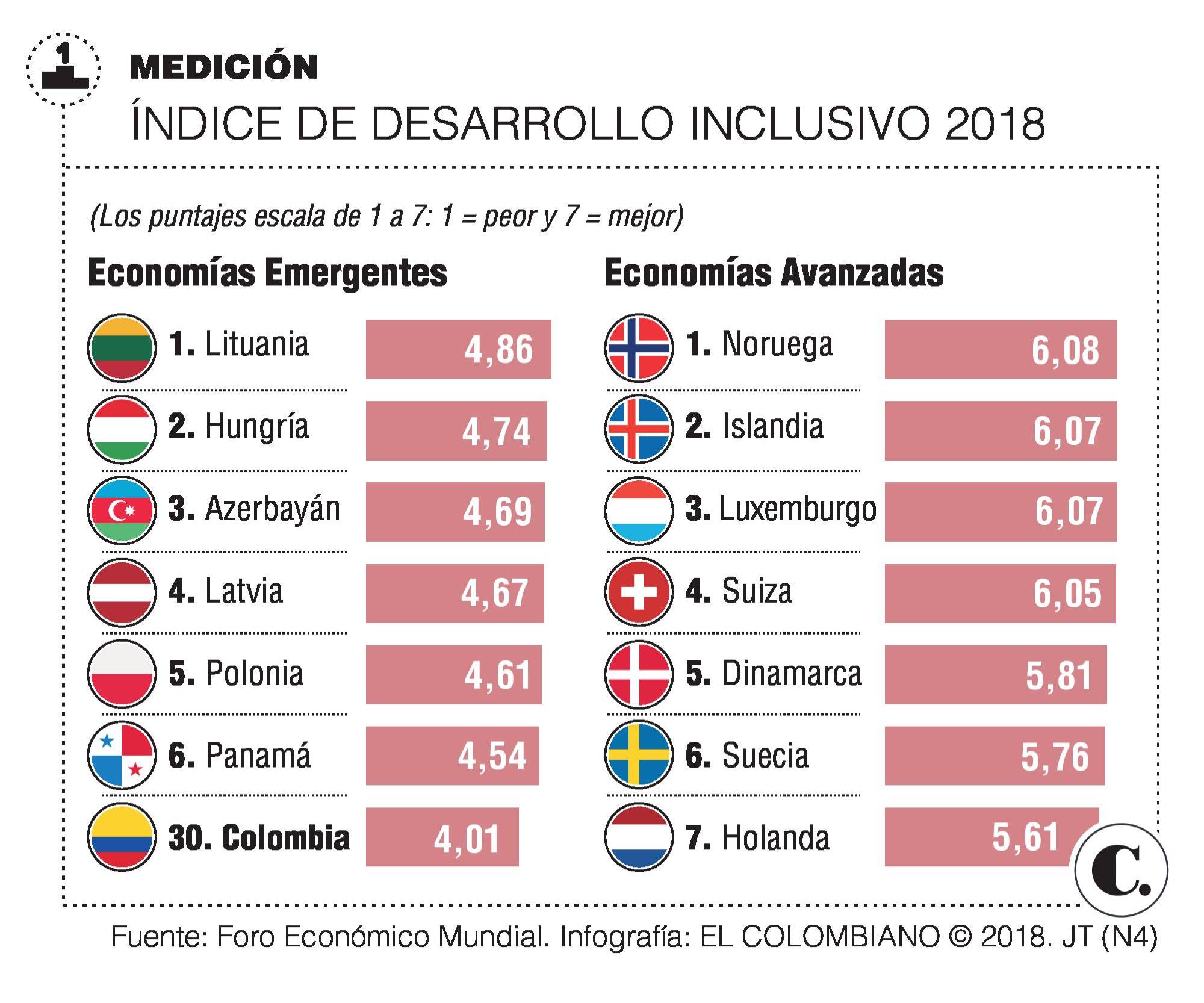 InfogrÃ¡fico