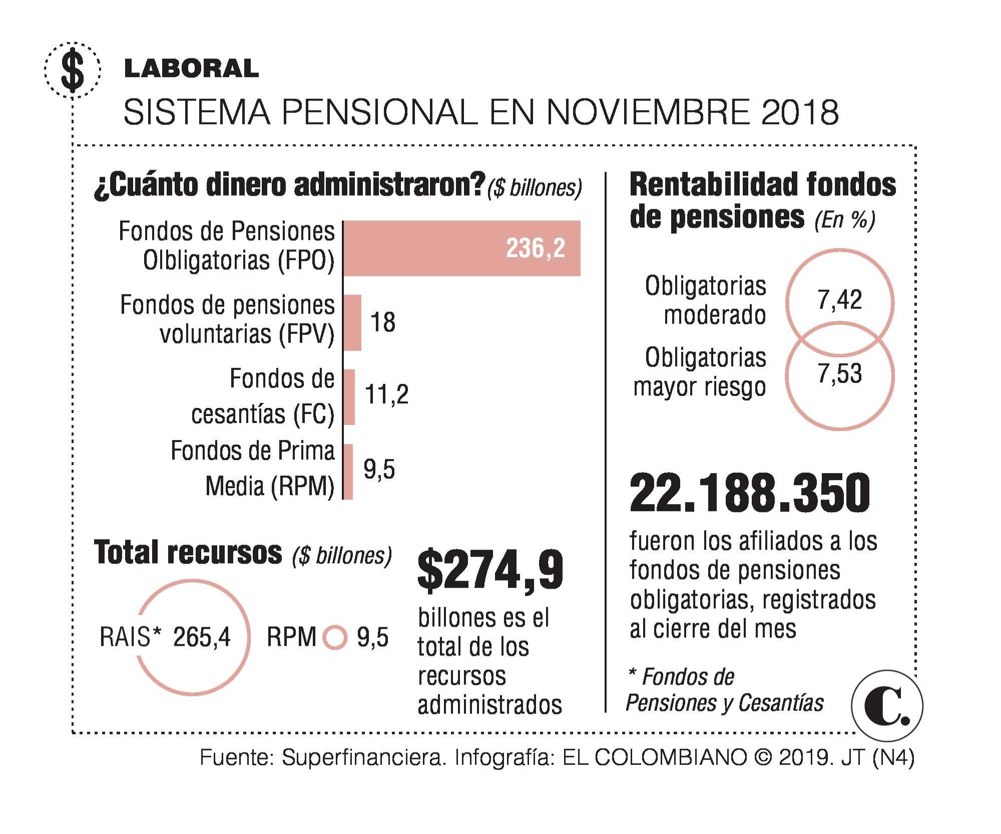InfogrÃ¡fico