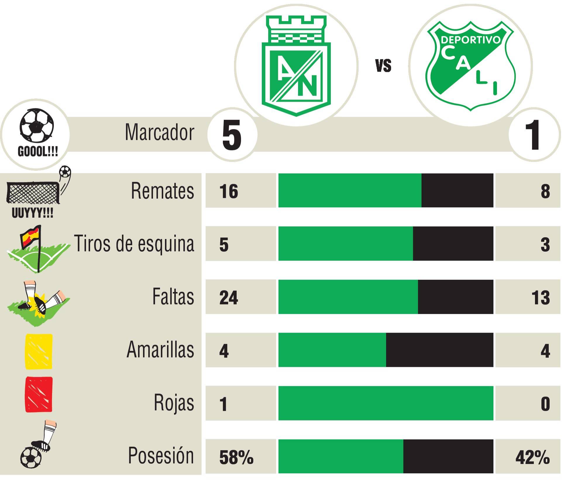 InfogrÃ¡fico