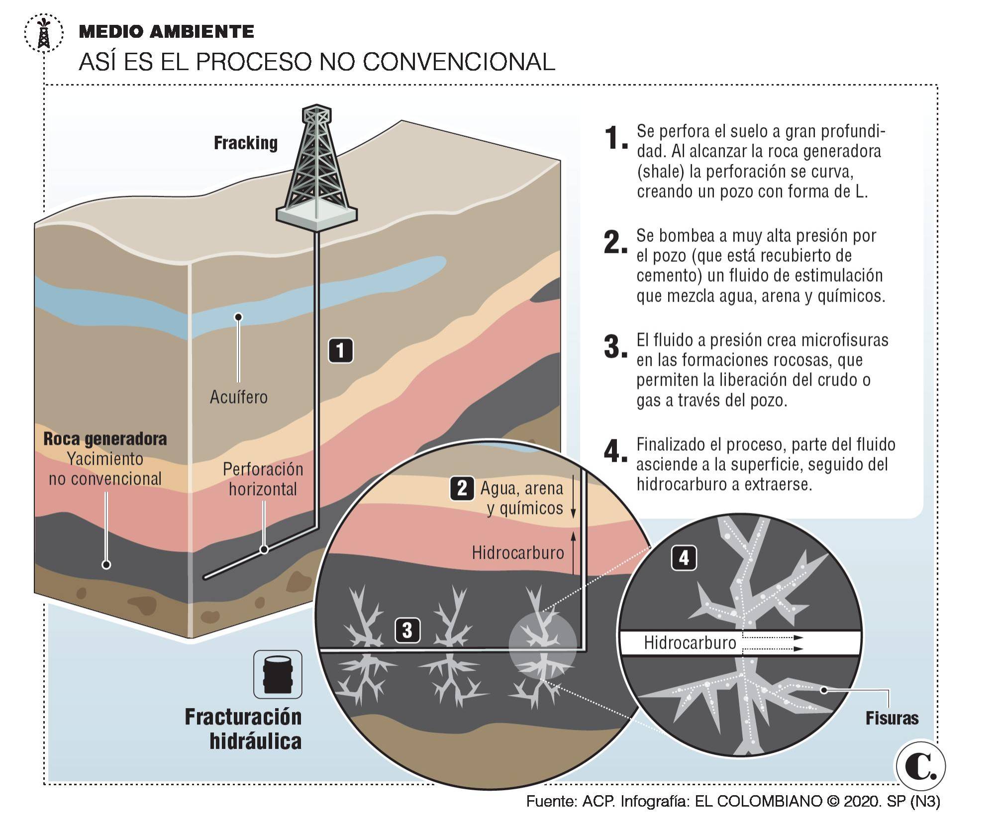 InfogrÃ¡fico