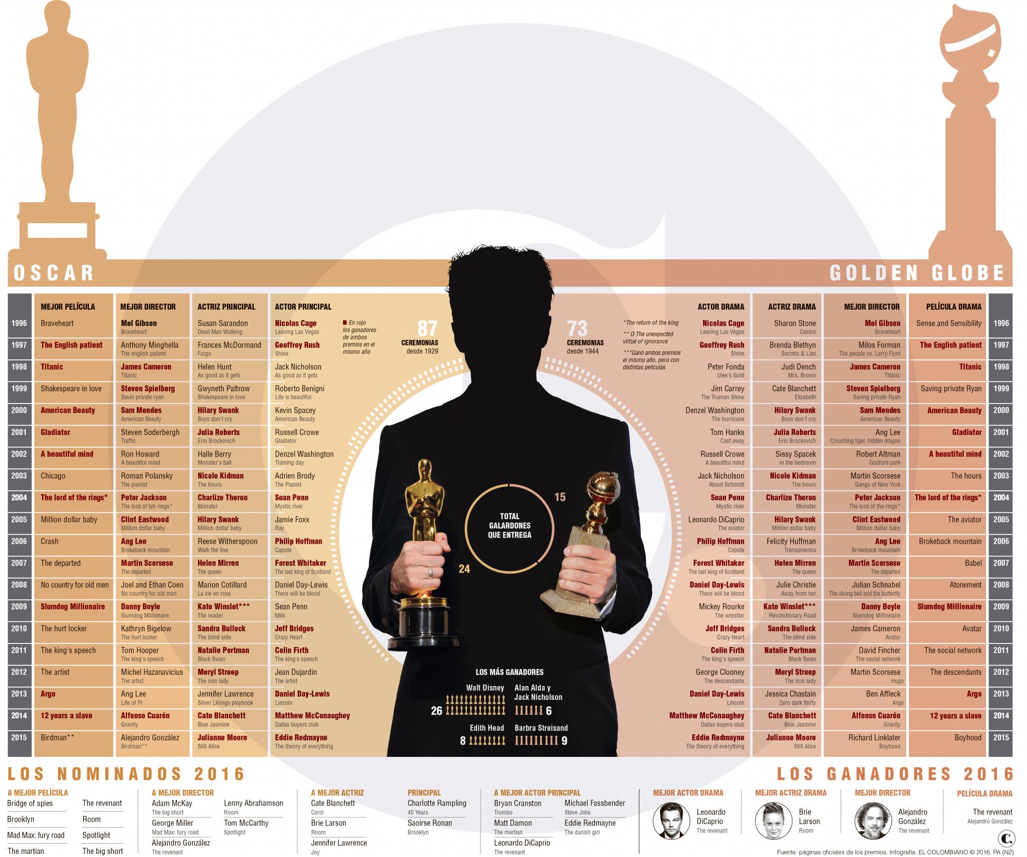 InfogrÃ¡fico