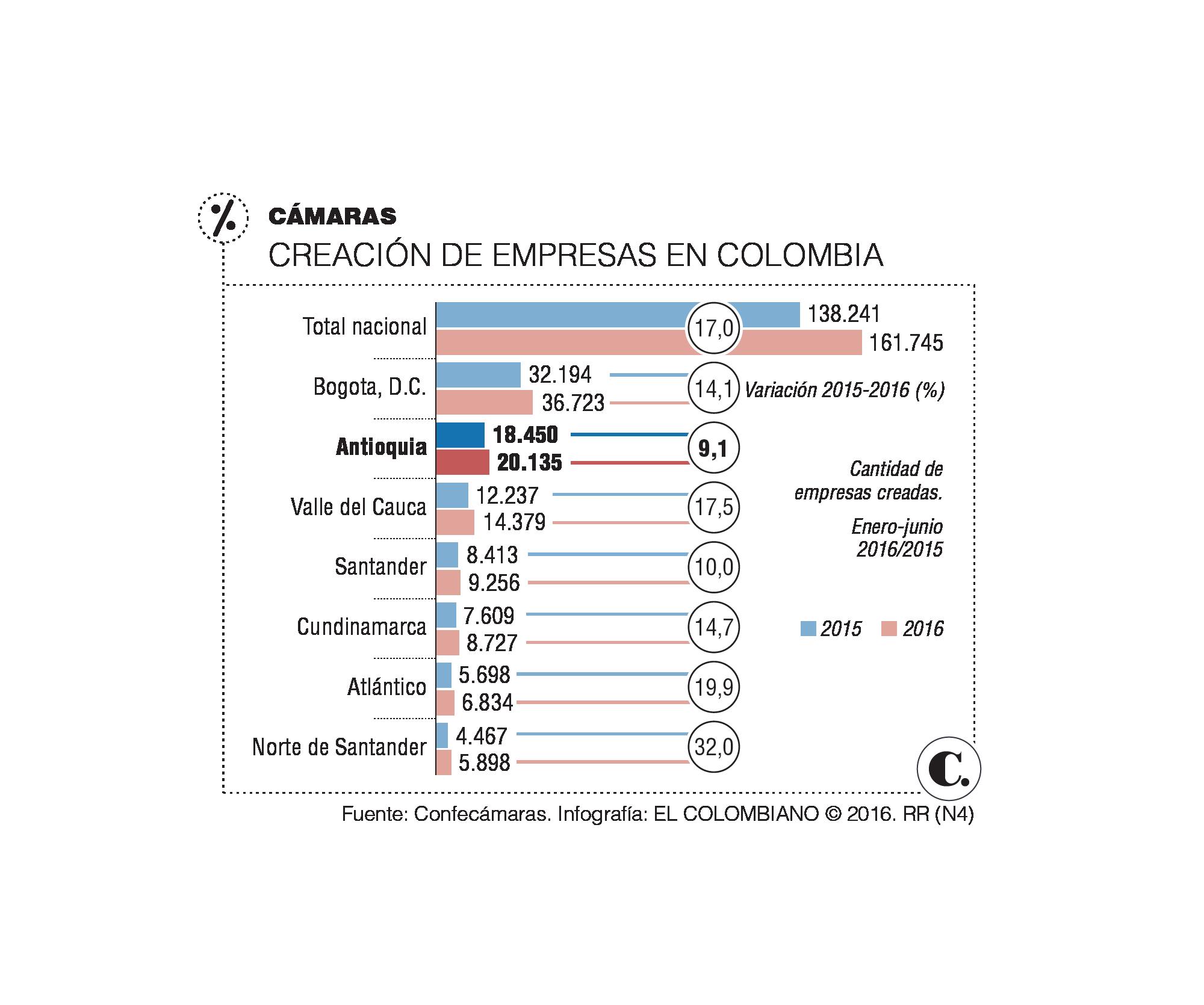 InfogrÃ¡fico