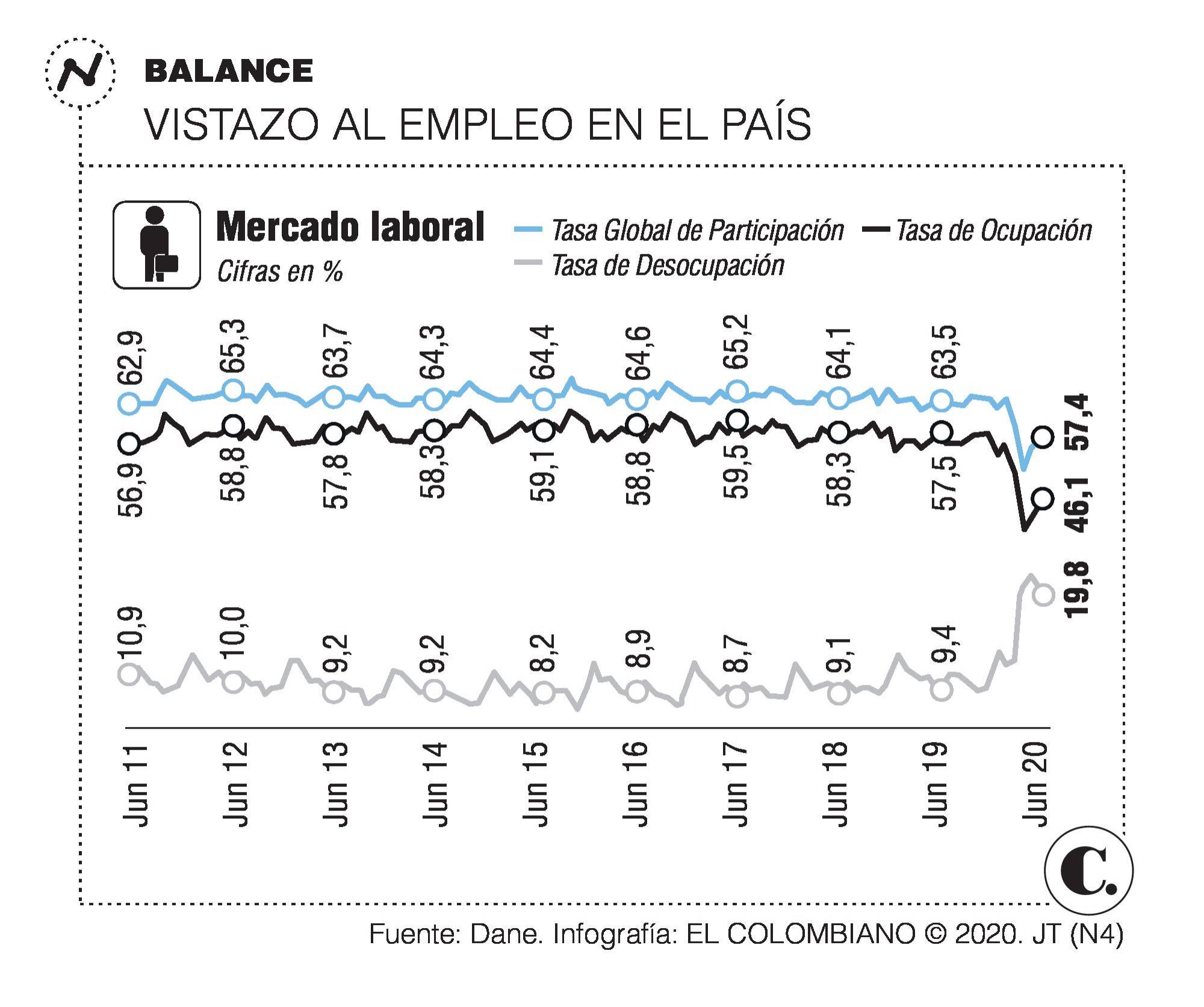 InfogrÃ¡fico