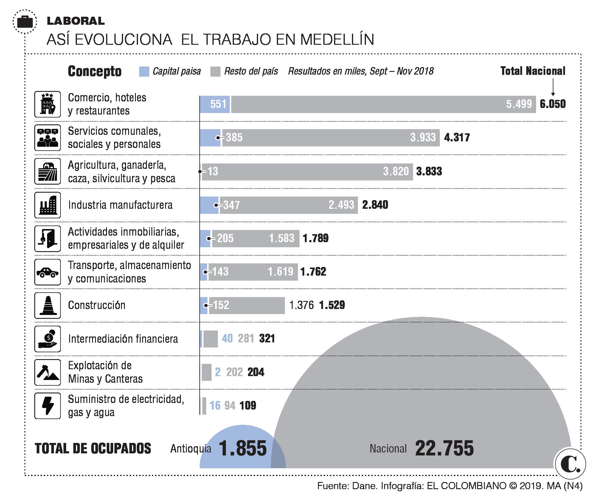 InfogrÃ¡fico