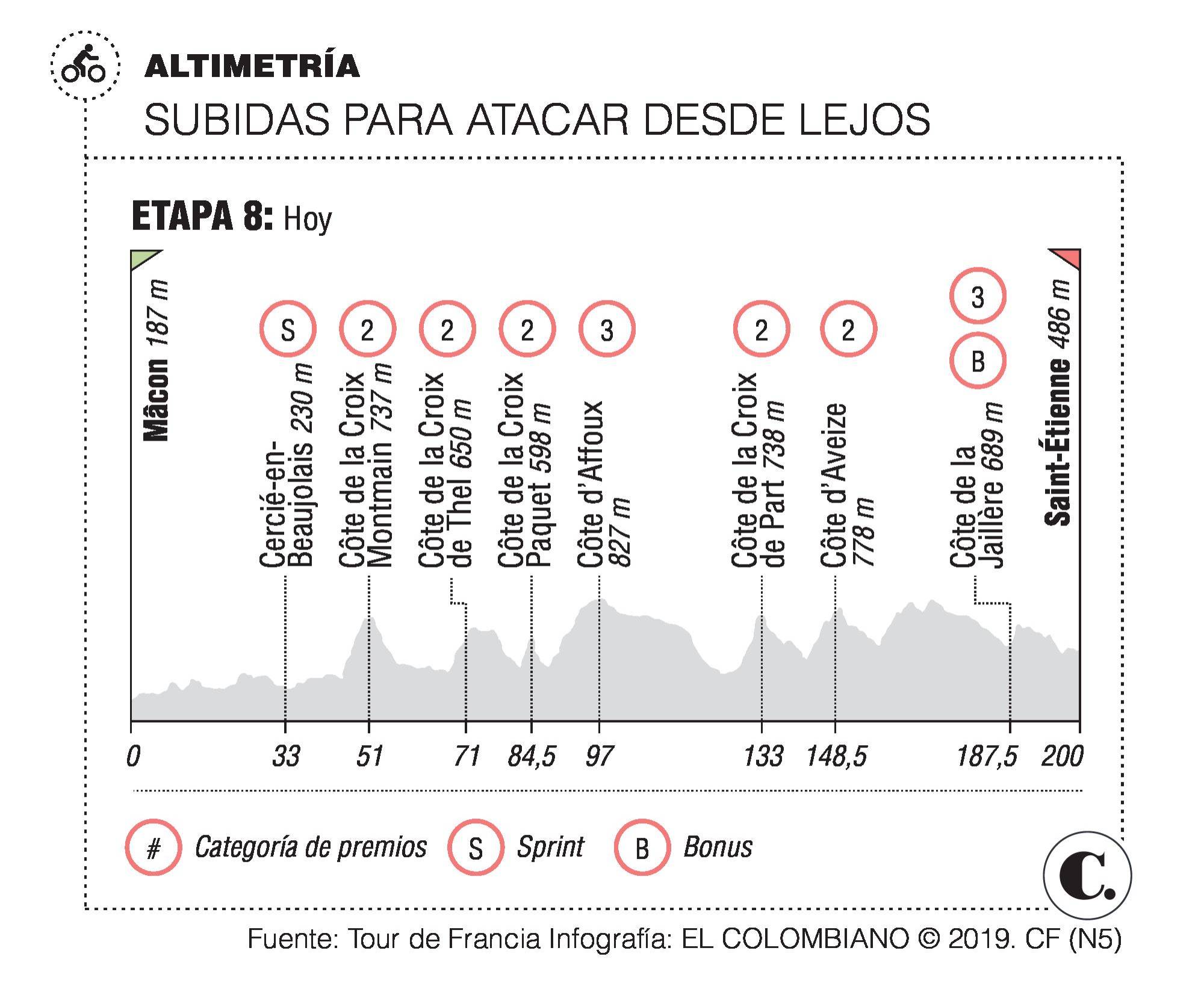 InfogrÃ¡fico