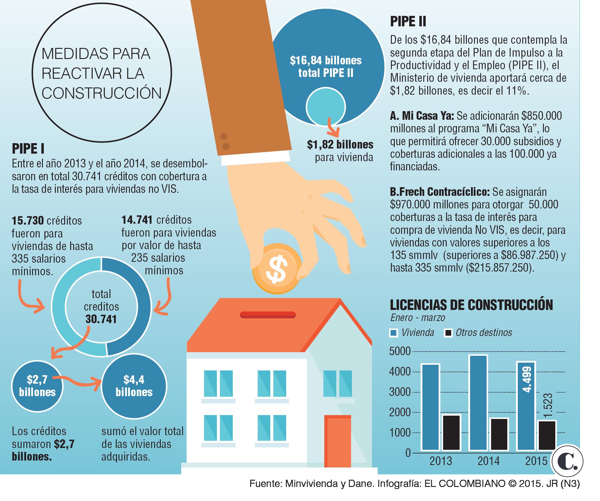 InfogrÃ¡fico