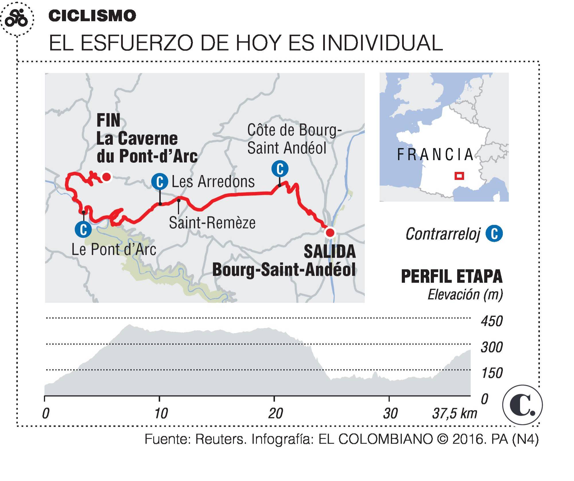 InfogrÃ¡fico