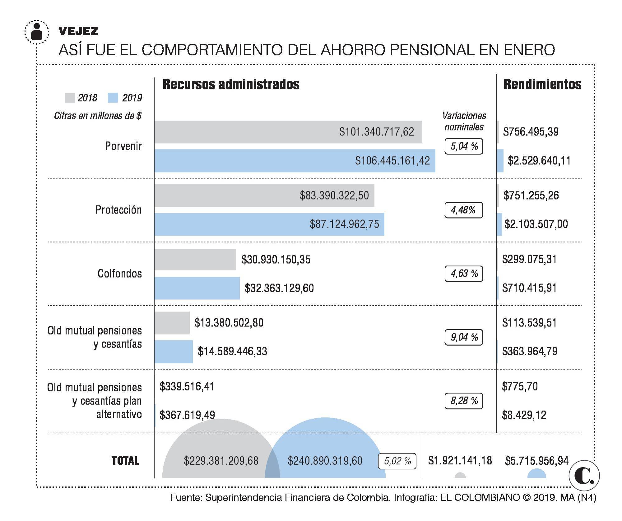 InfogrÃ¡fico