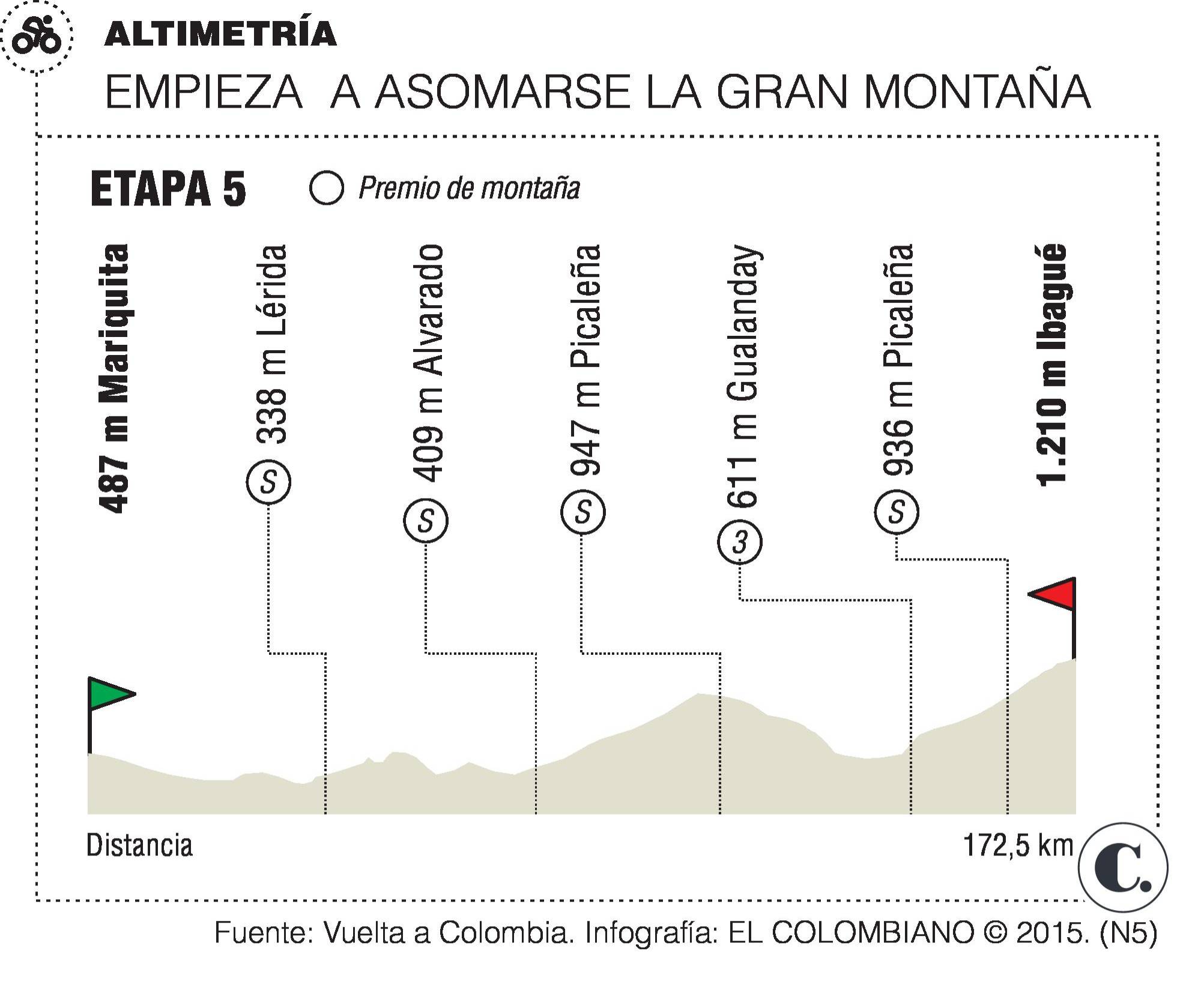 InfogrÃ¡fico