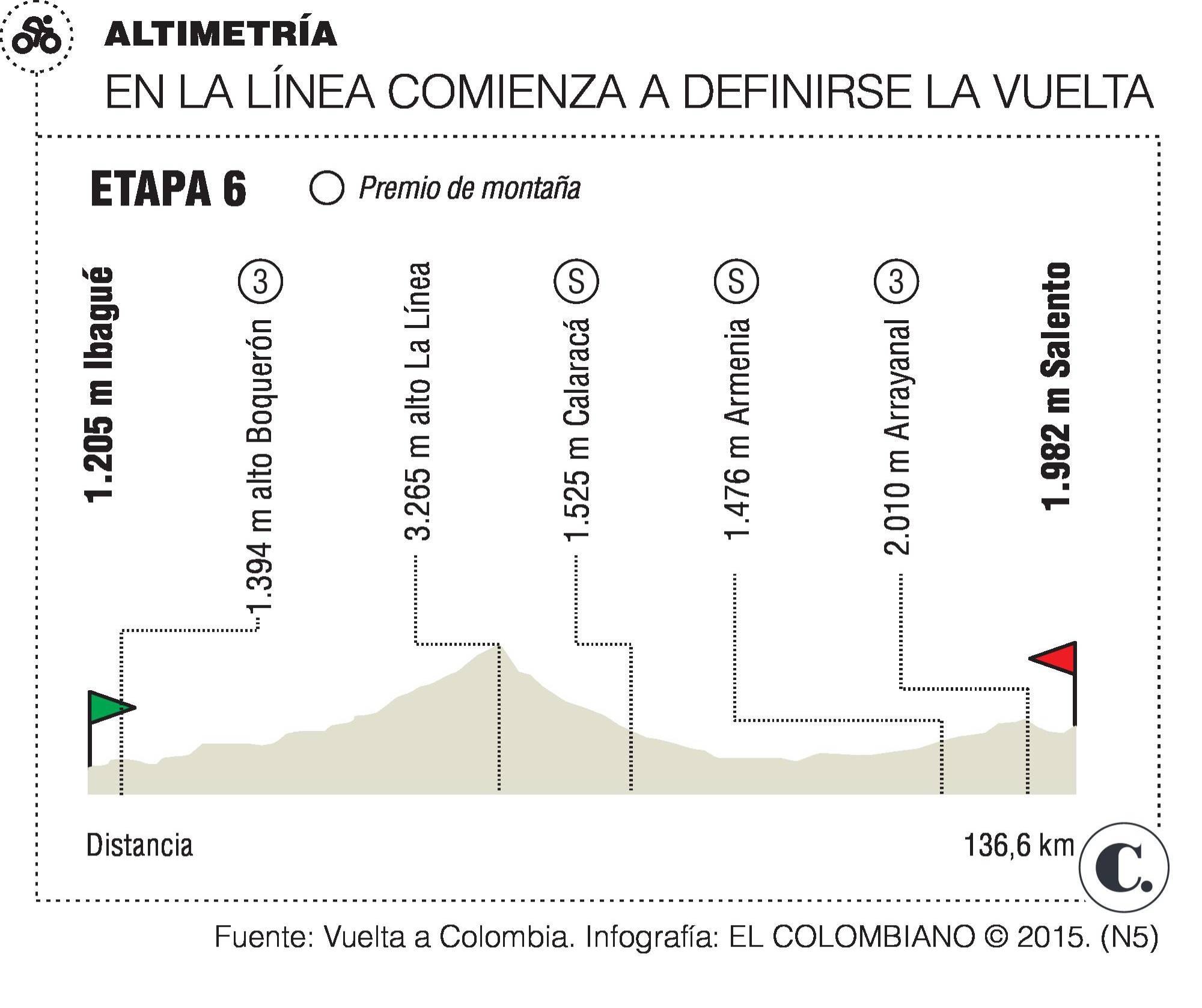 InfogrÃ¡fico