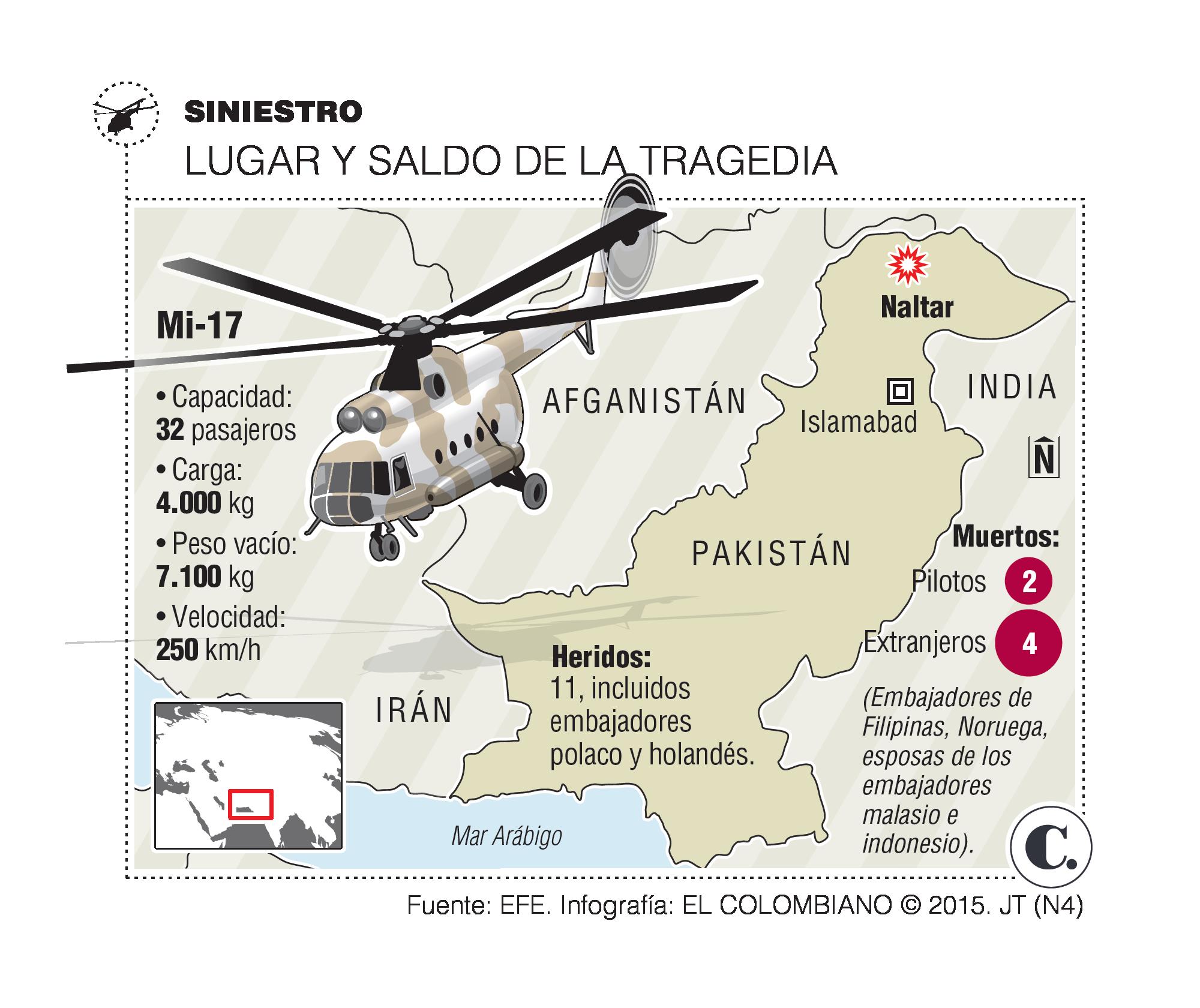 InfogrÃ¡fico