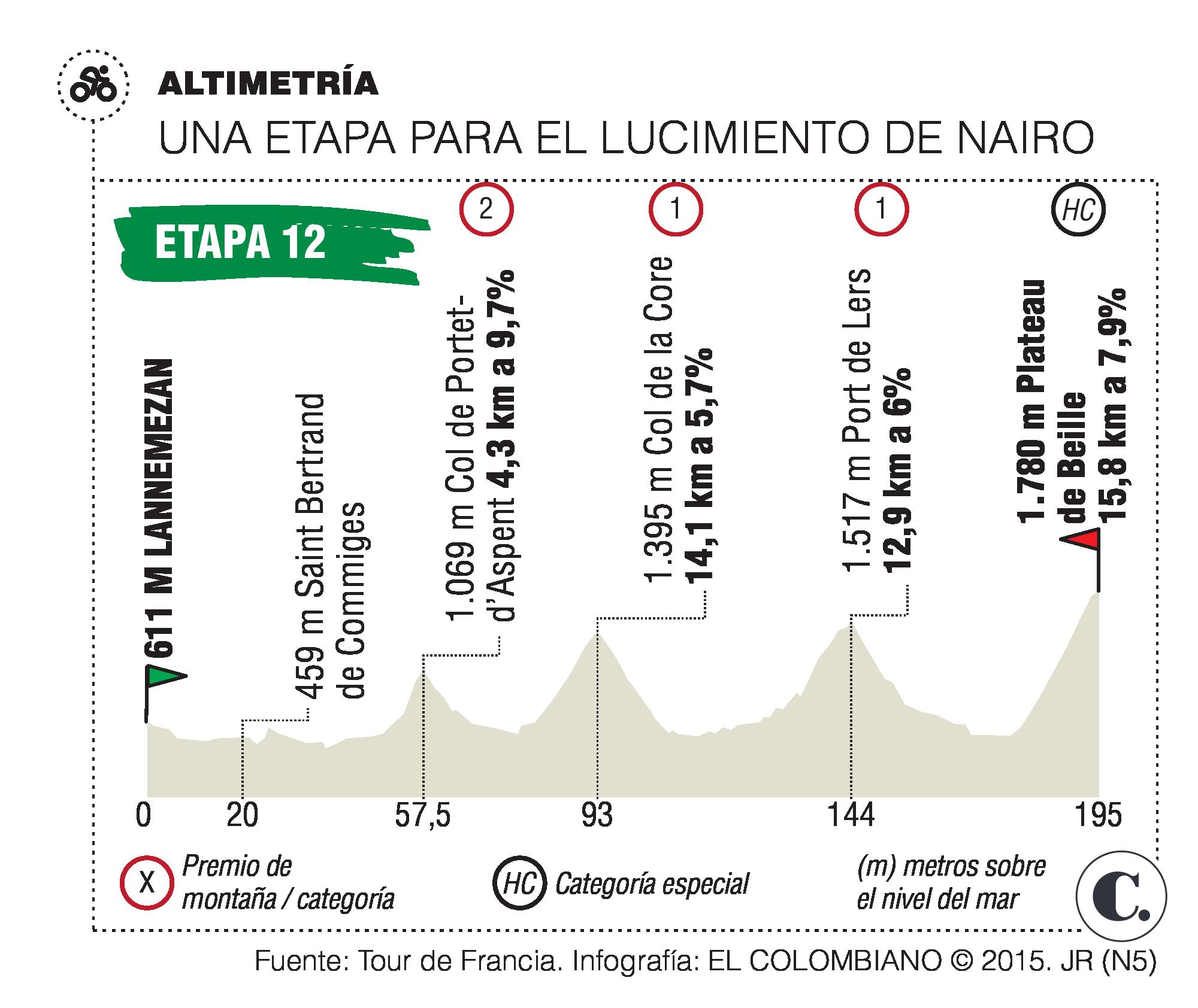 InfogrÃ¡fico