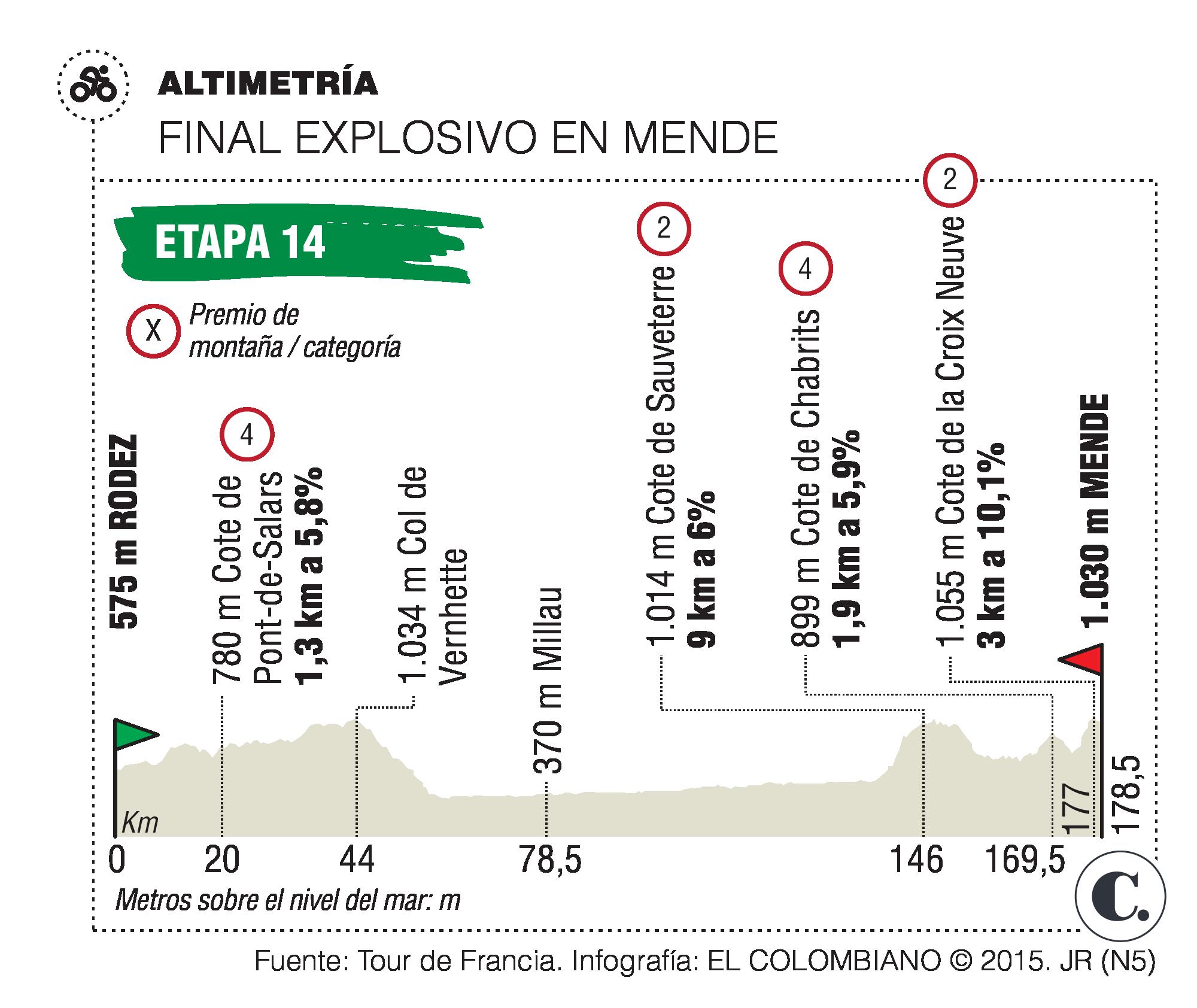 InfogrÃ¡fico