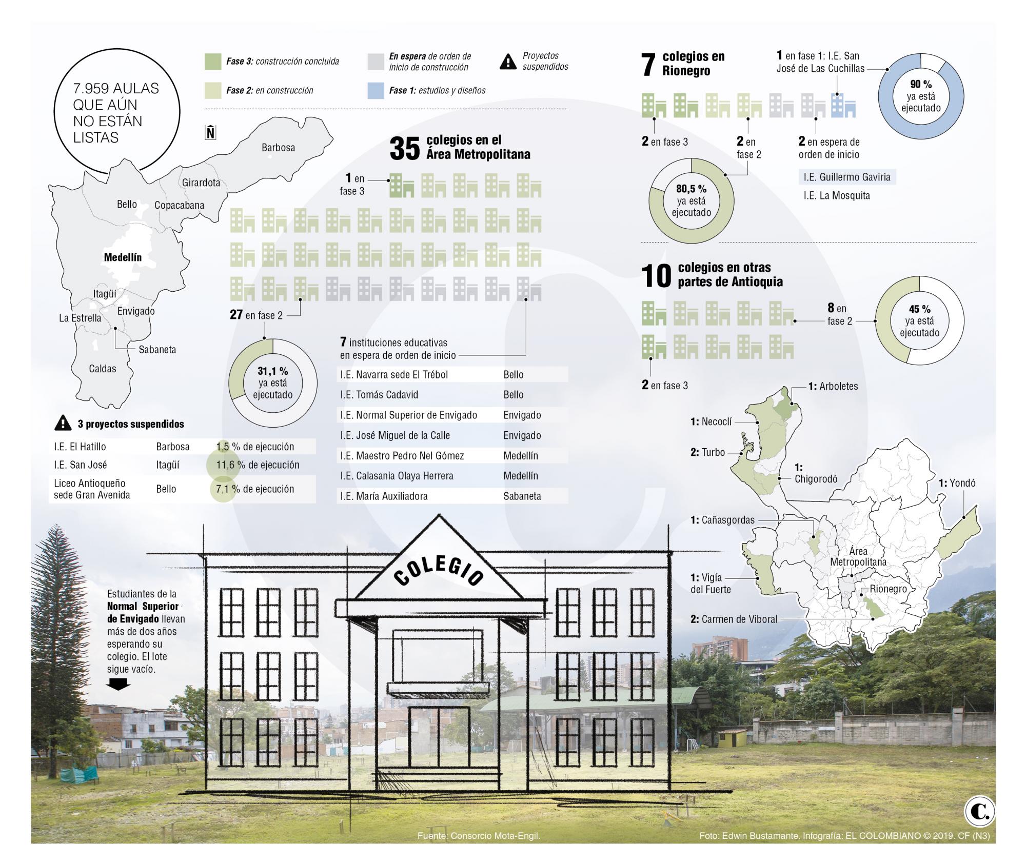 InfogrÃ¡fico