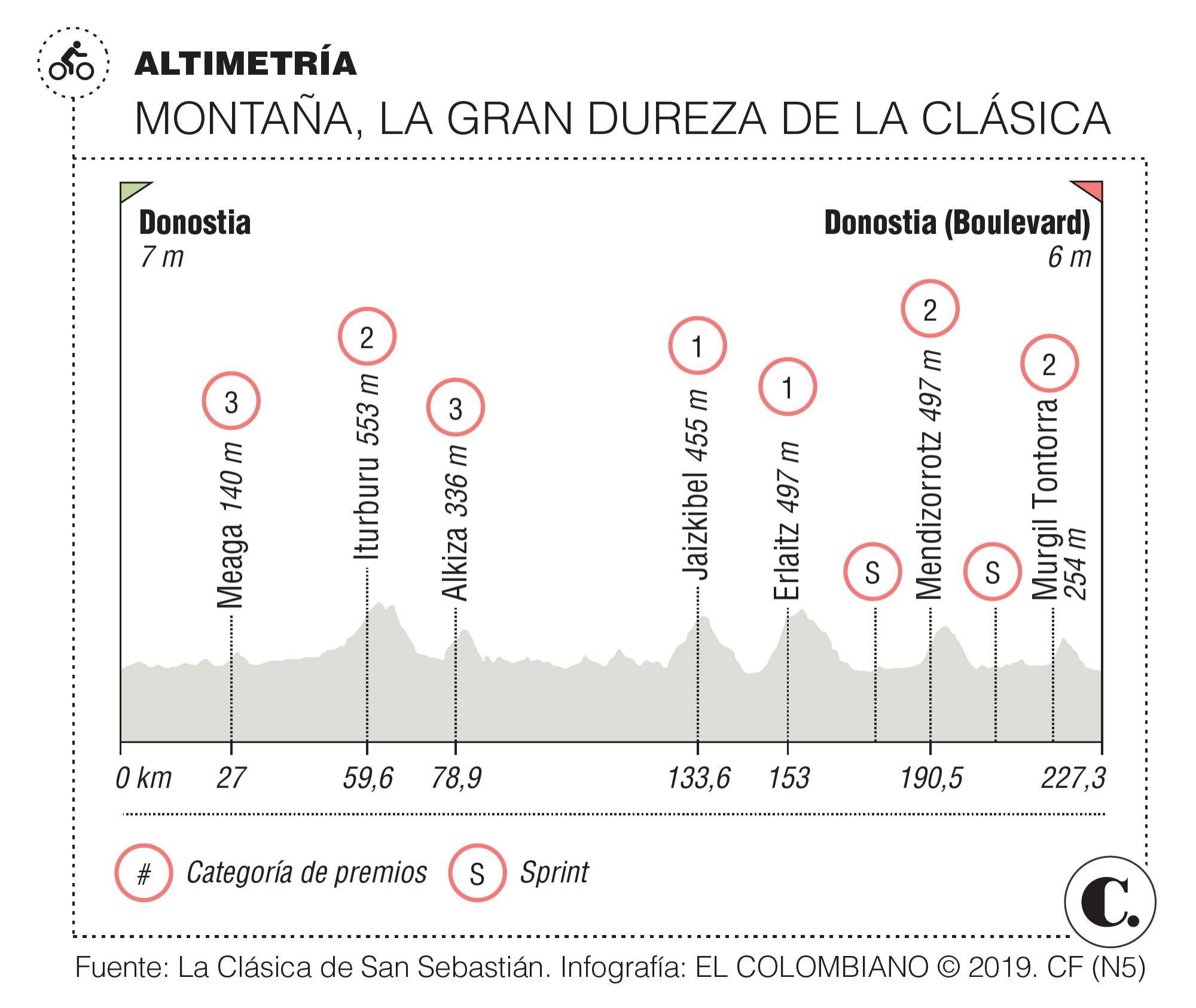 InfogrÃ¡fico