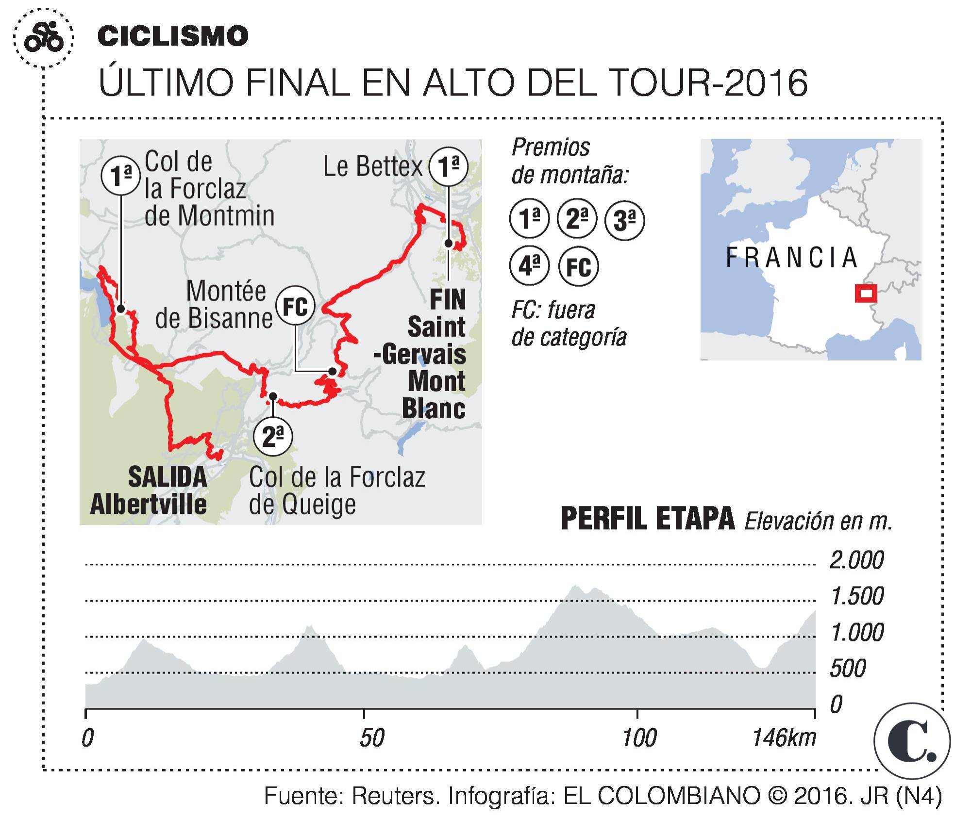 InfogrÃ¡fico