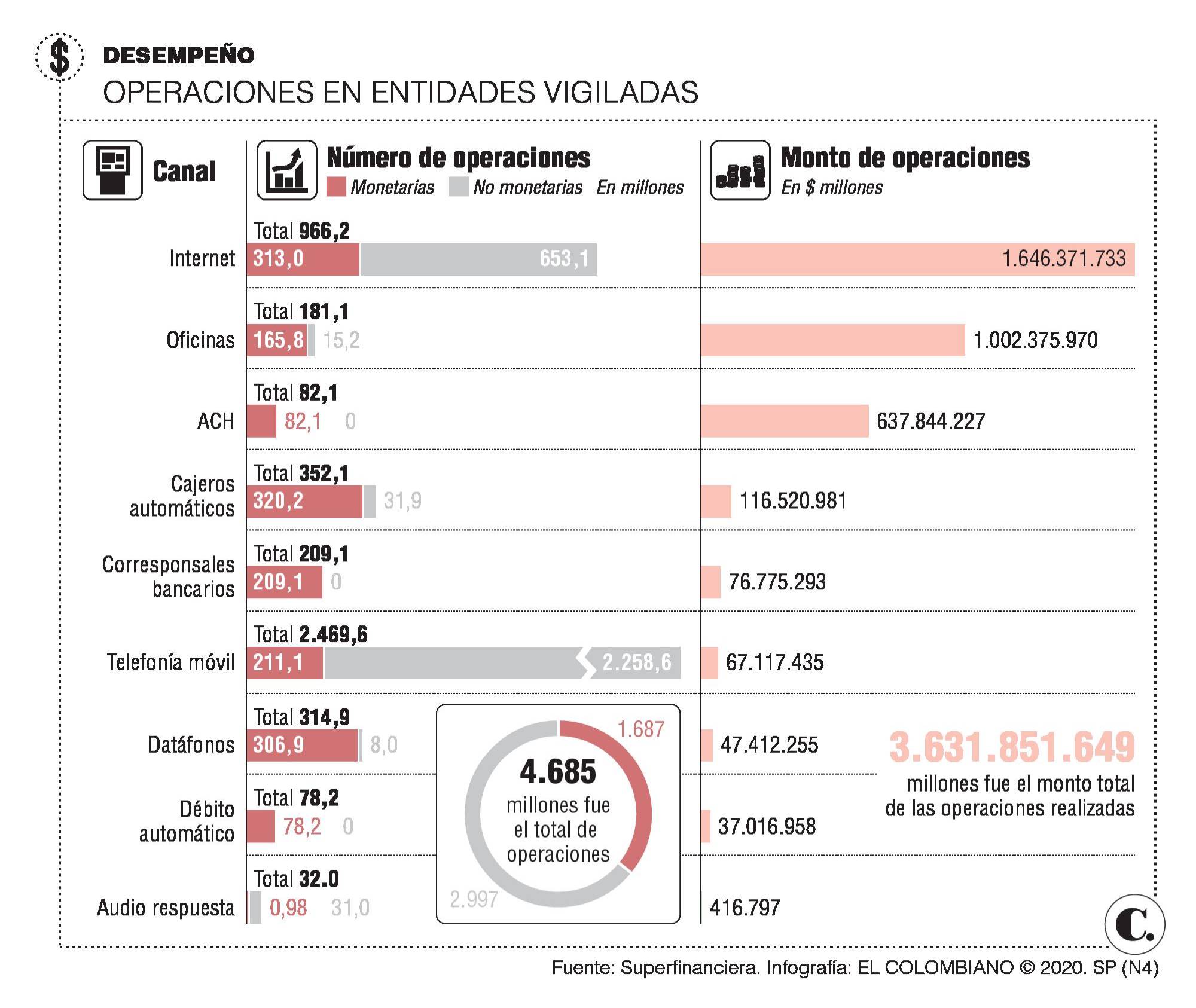 InfogrÃ¡fico