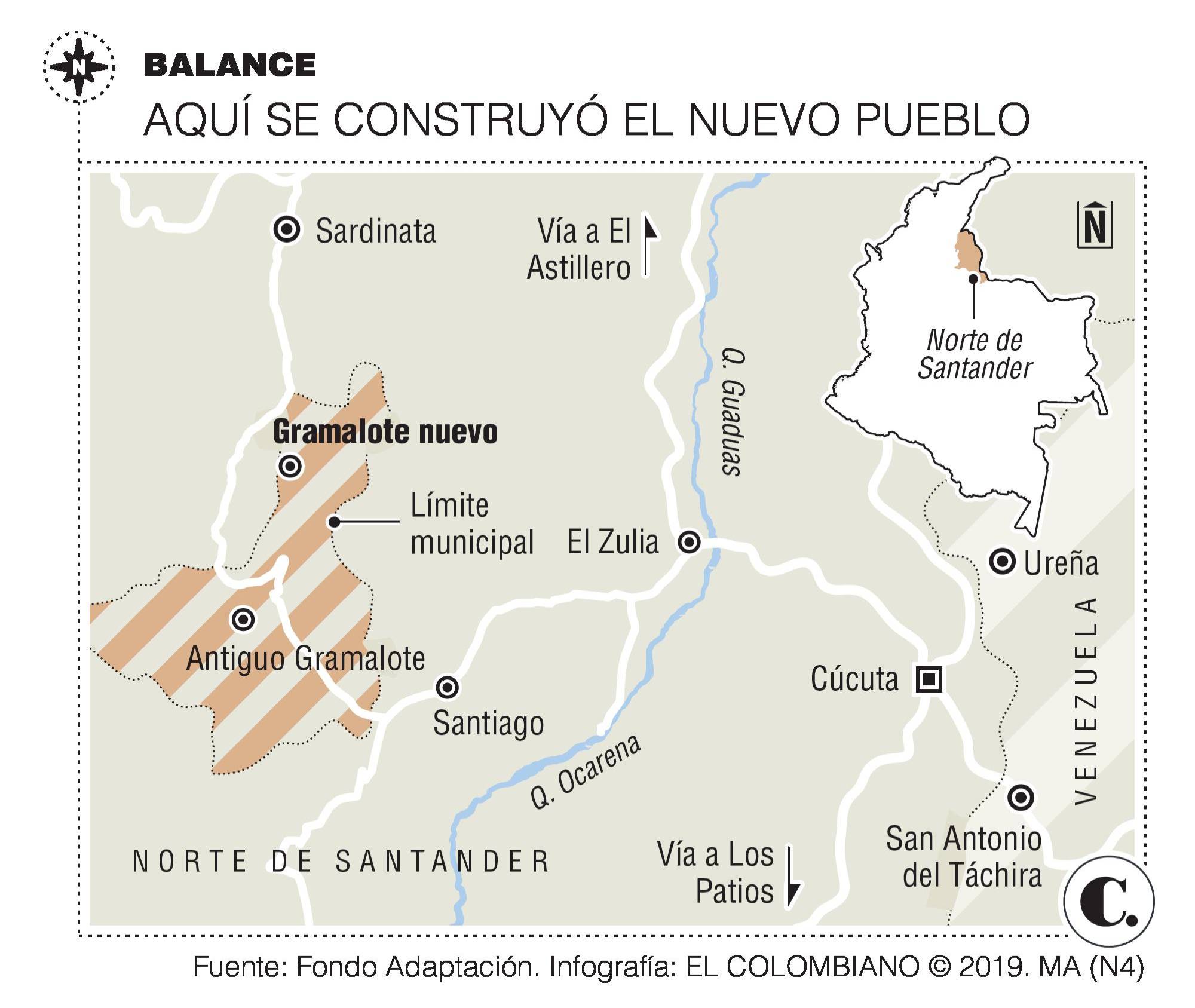 InfogrÃ¡fico
