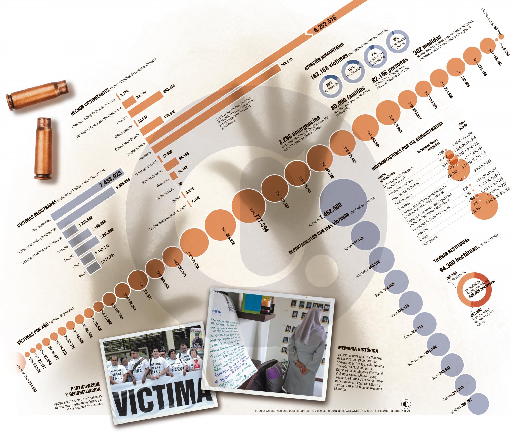 InfogrÃ¡fico