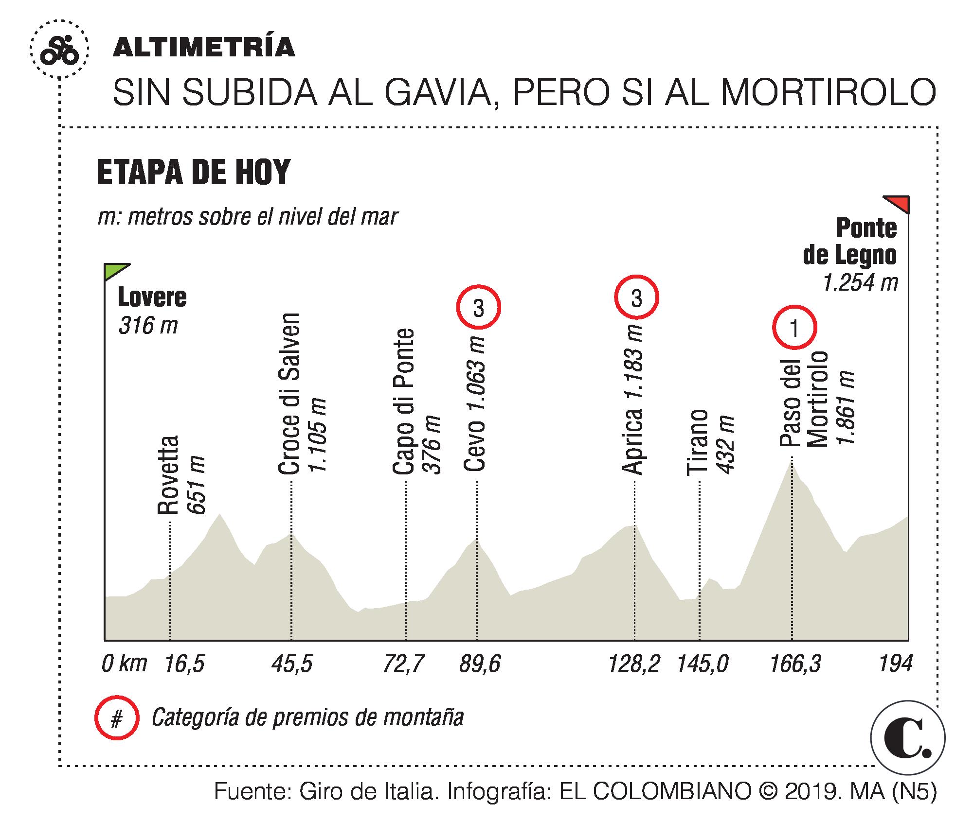 InfogrÃ¡fico
