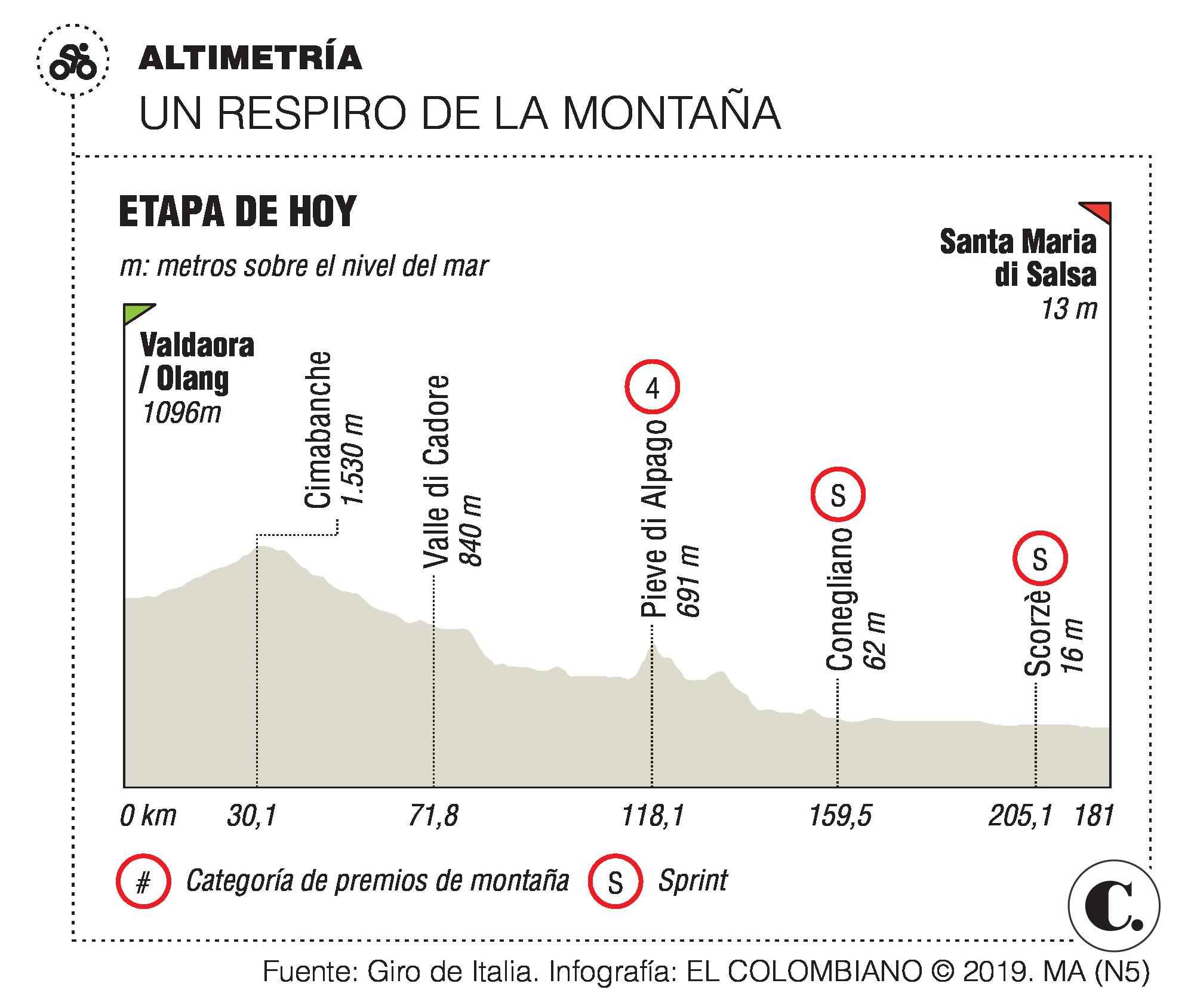 InfogrÃ¡fico