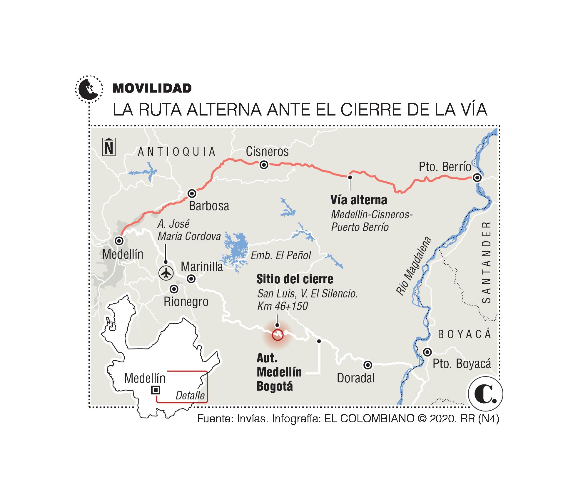 InfogrÃ¡fico