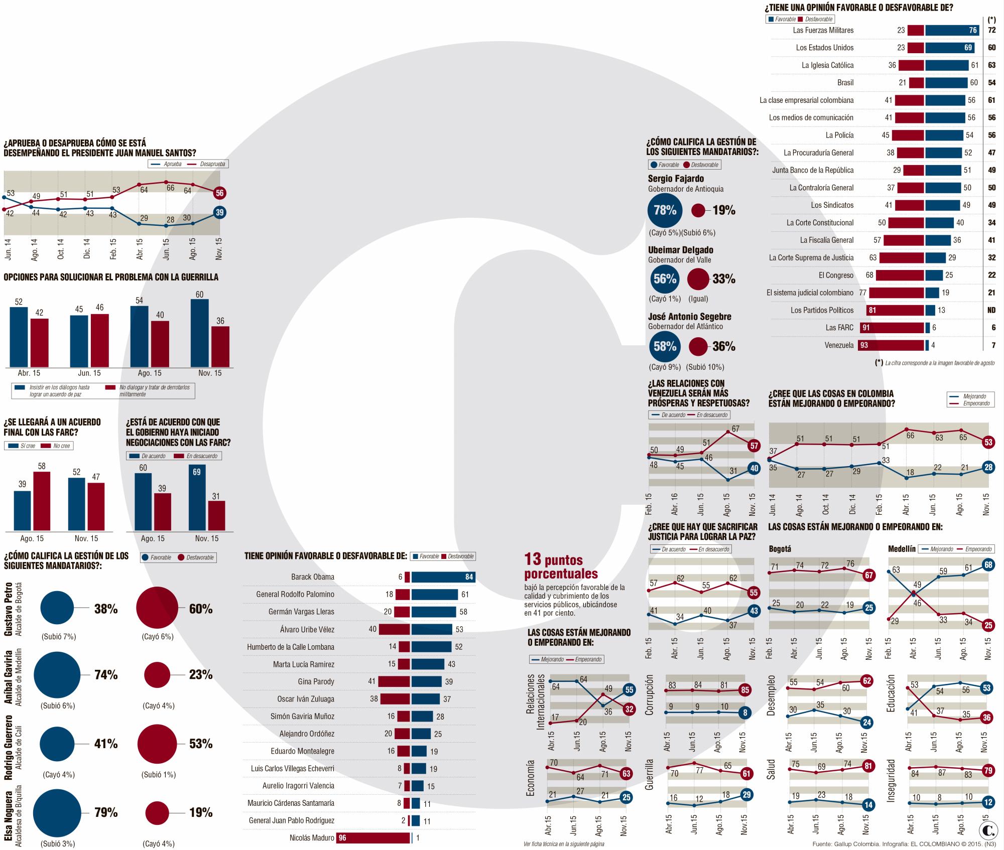InfogrÃ¡fico