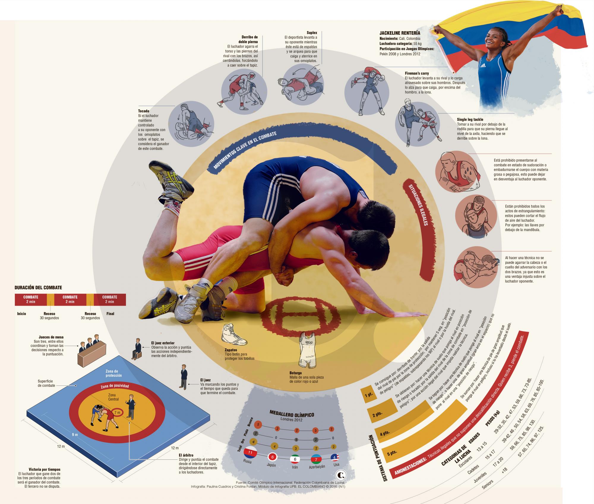 InfogrÃ¡fico