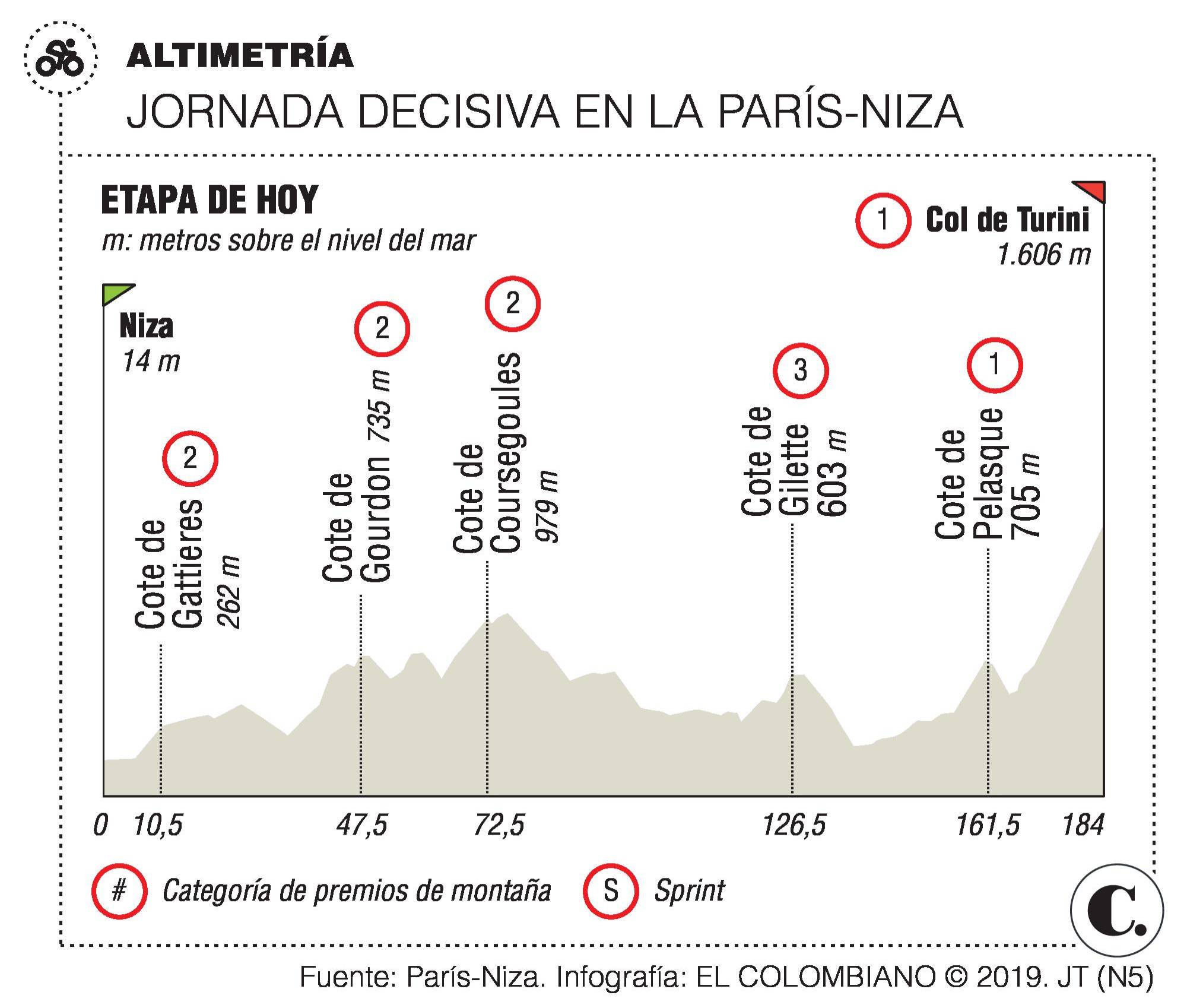 InfogrÃ¡fico