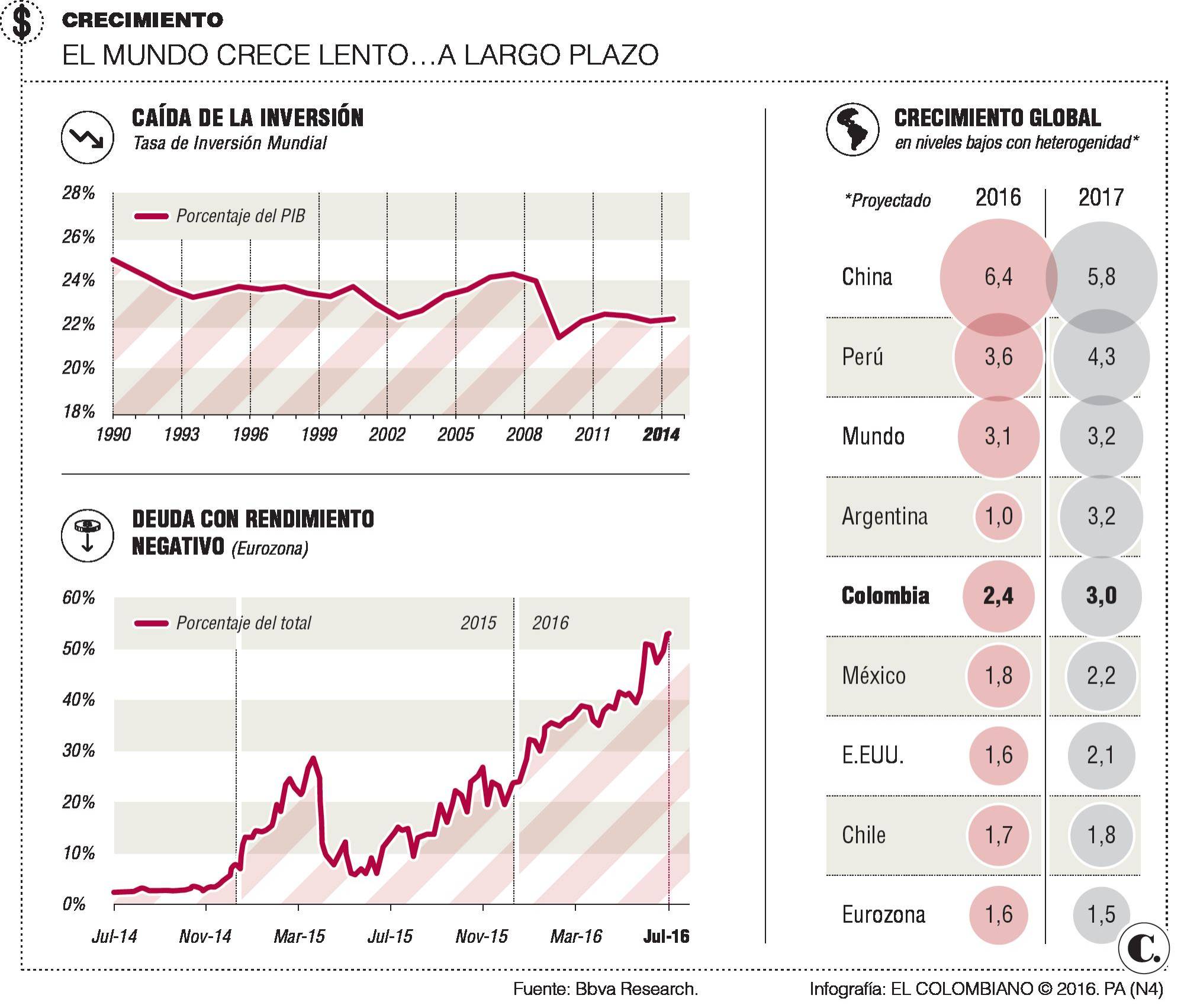 InfogrÃ¡fico