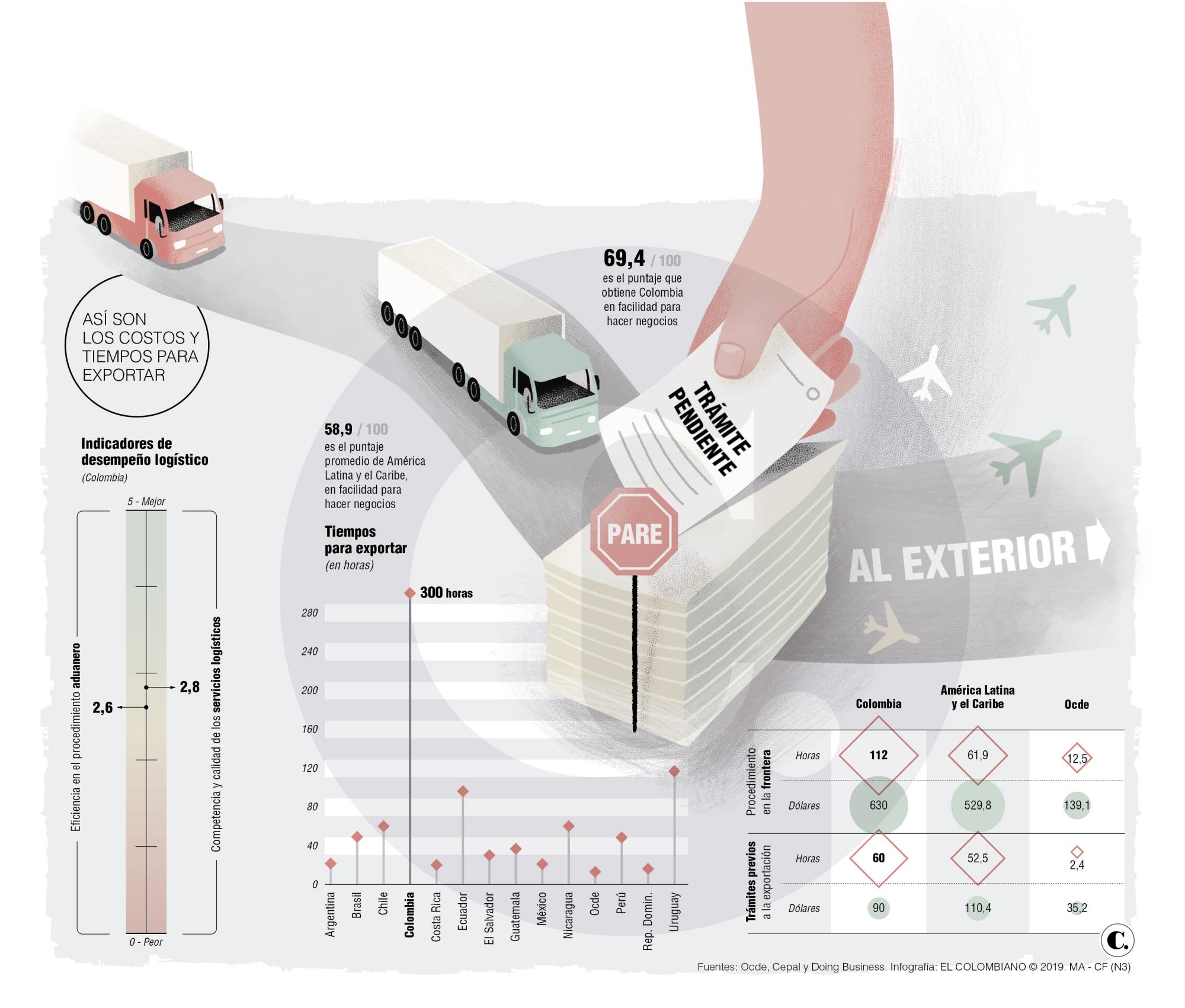 InfogrÃ¡fico