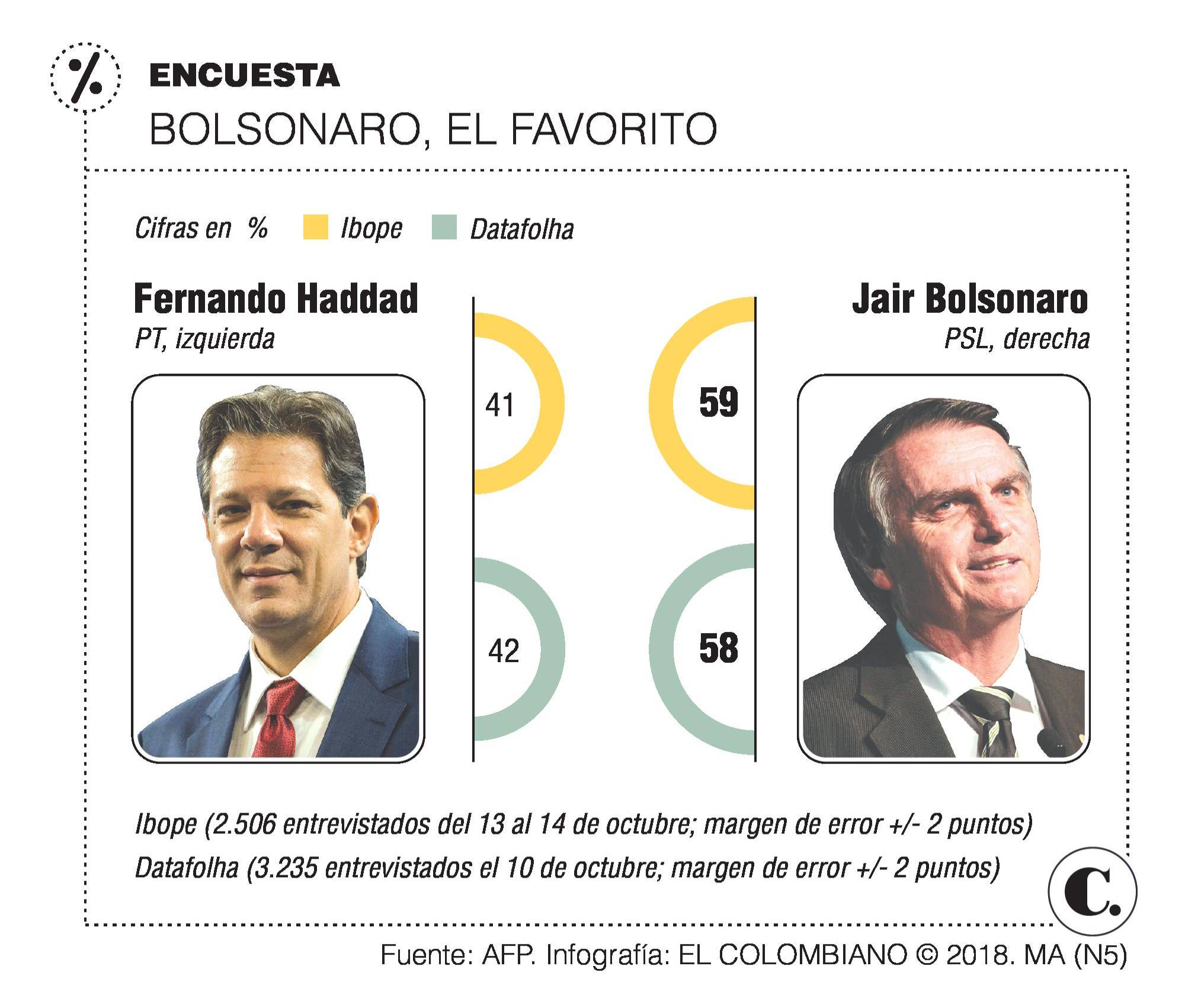 InfogrÃ¡fico