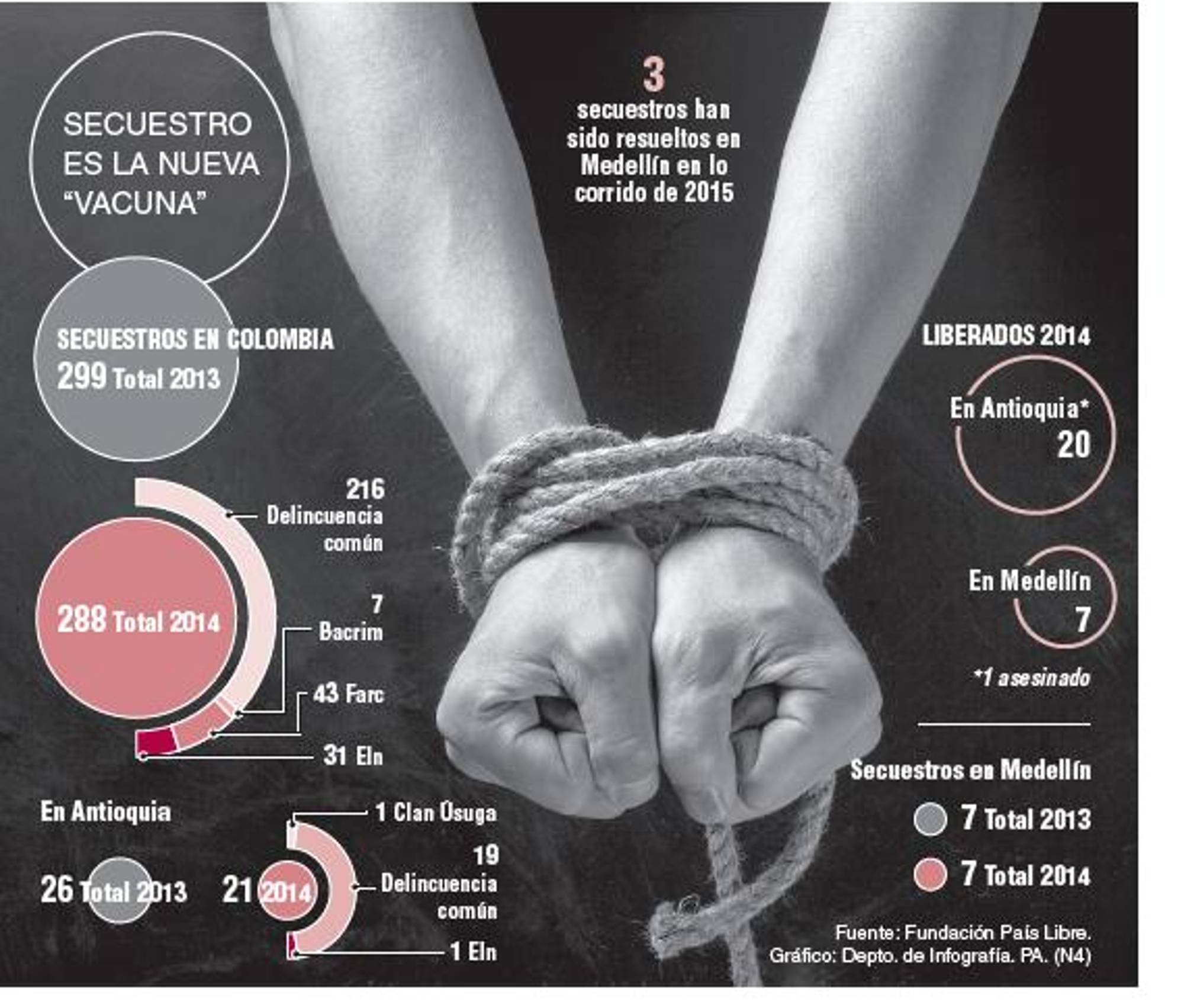 InfogrÃ¡fico