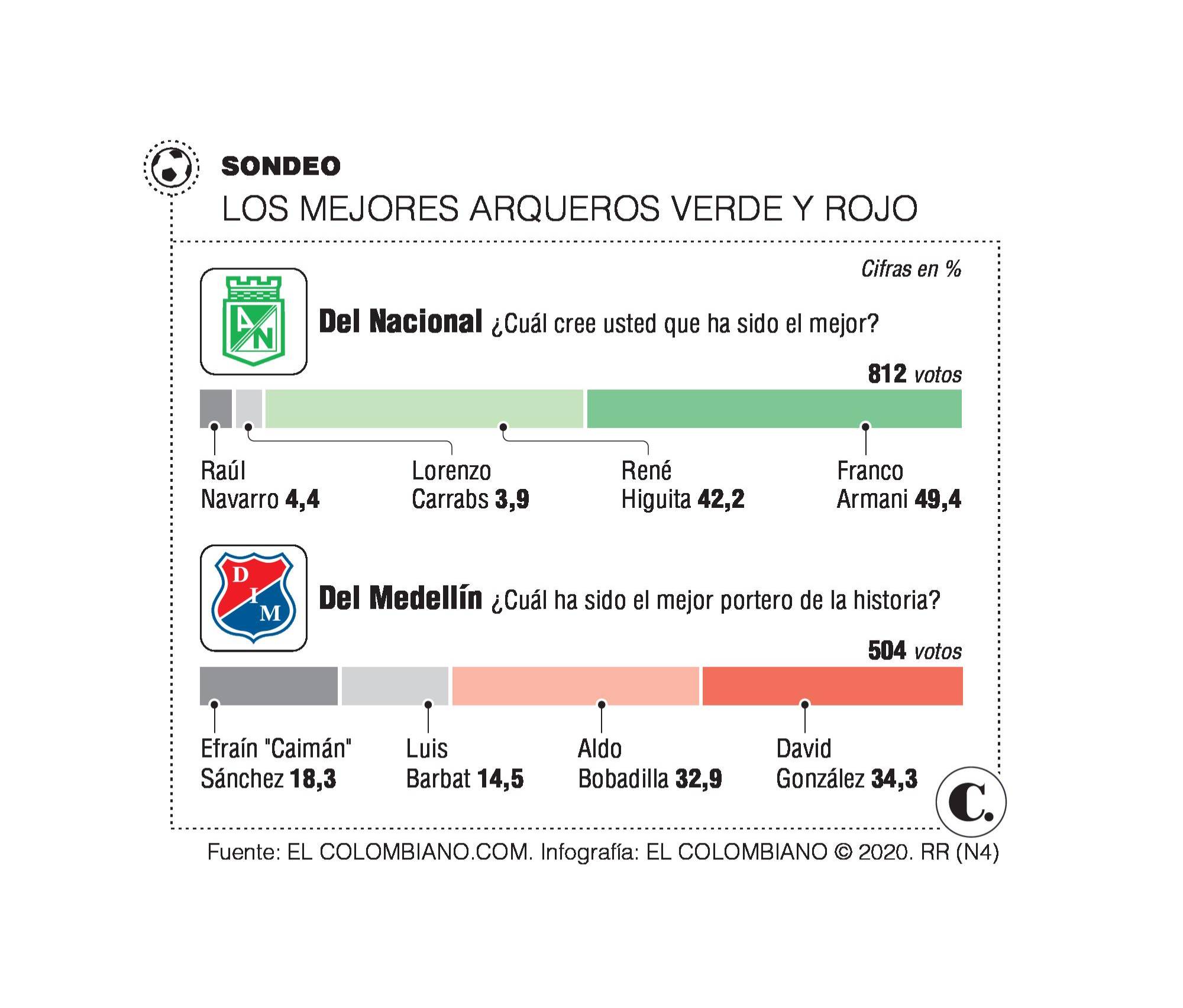 InfogrÃ¡fico