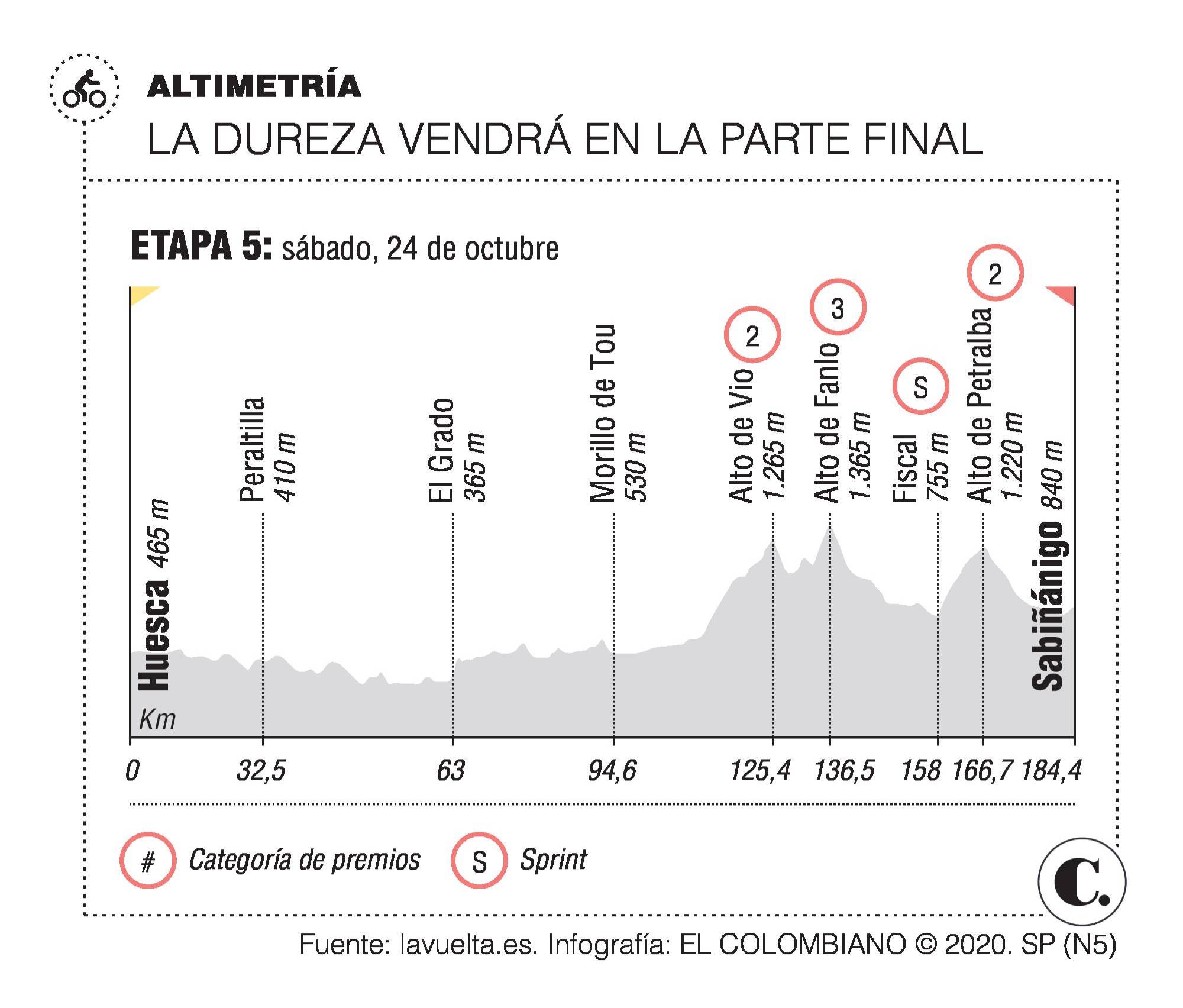 InfogrÃ¡fico