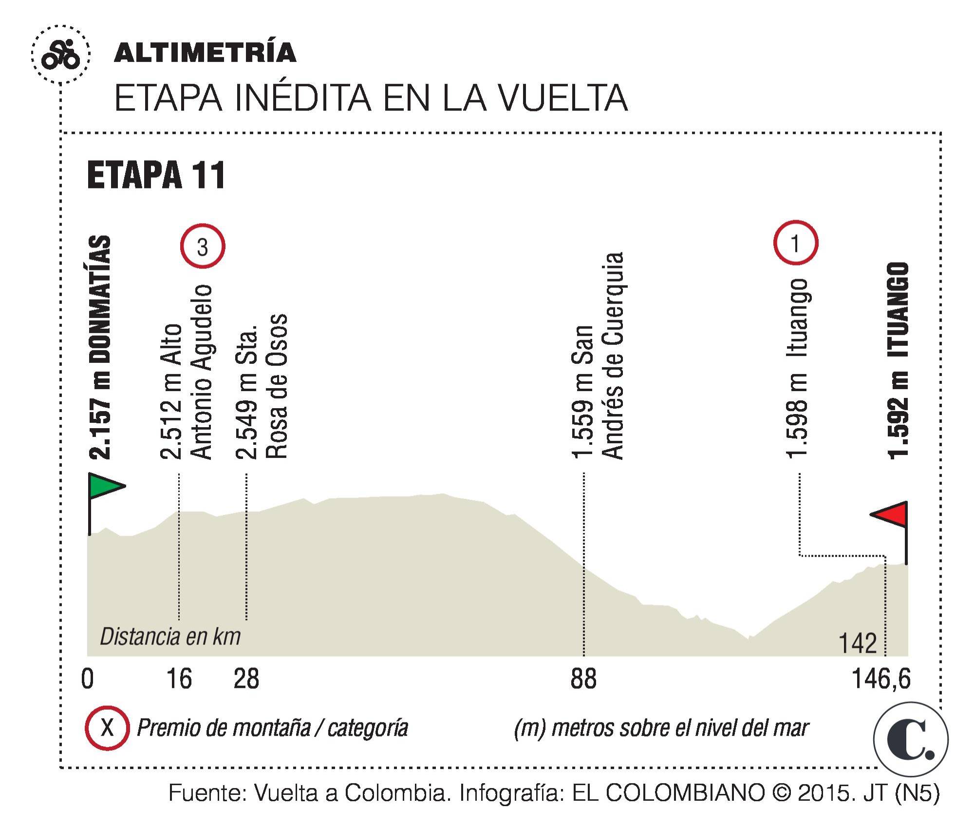 InfogrÃ¡fico