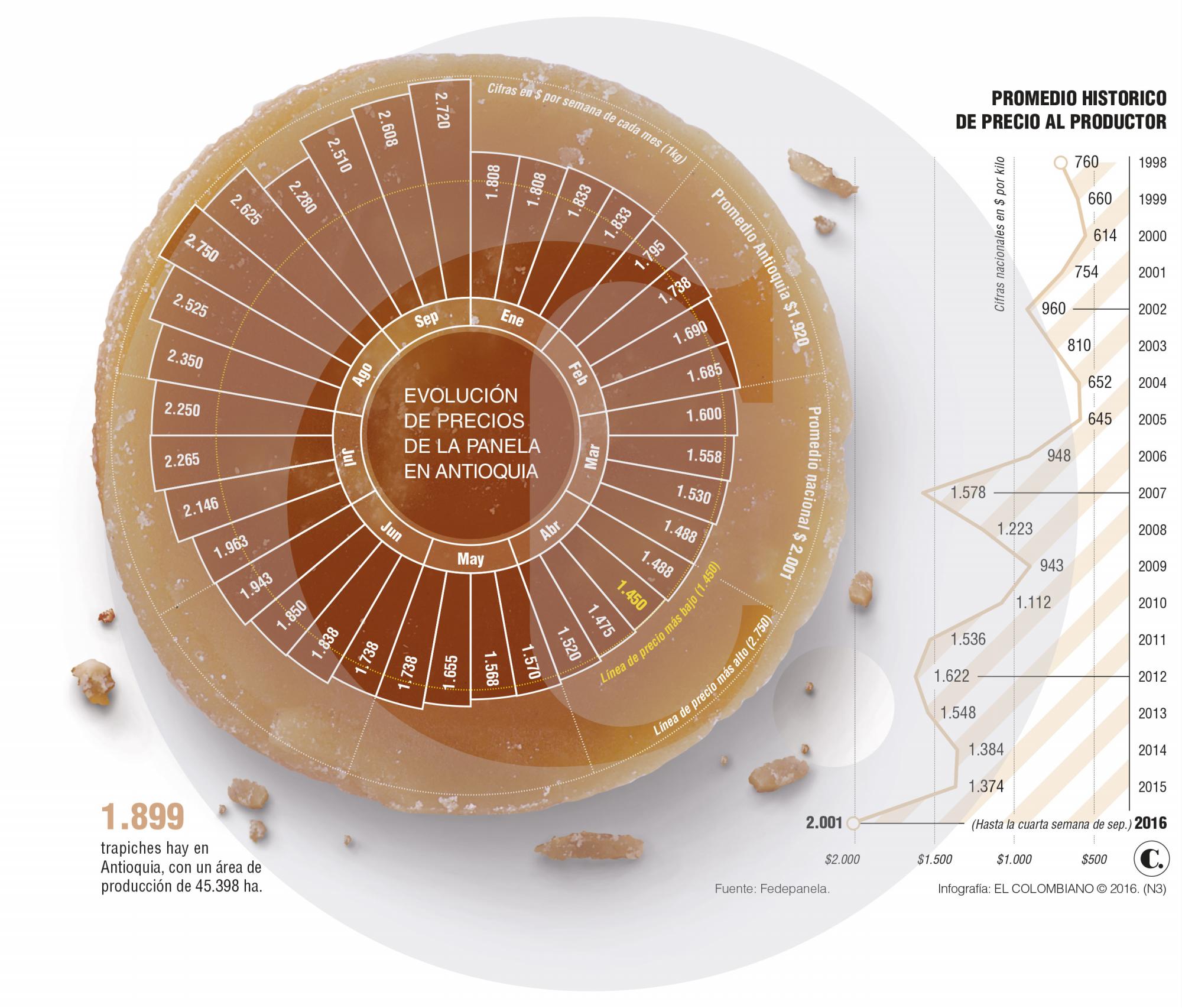 InfogrÃ¡fico