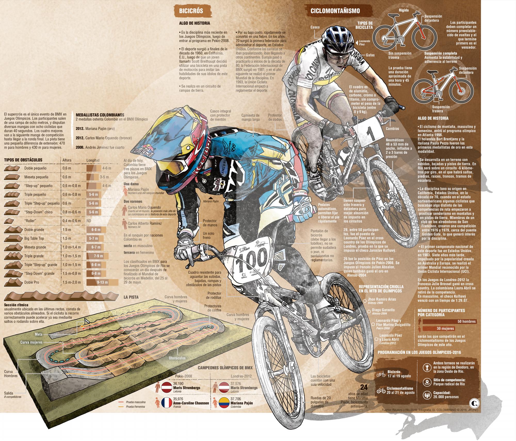 BMX Y MTB, disciplinas que ilusionan en Río 2016